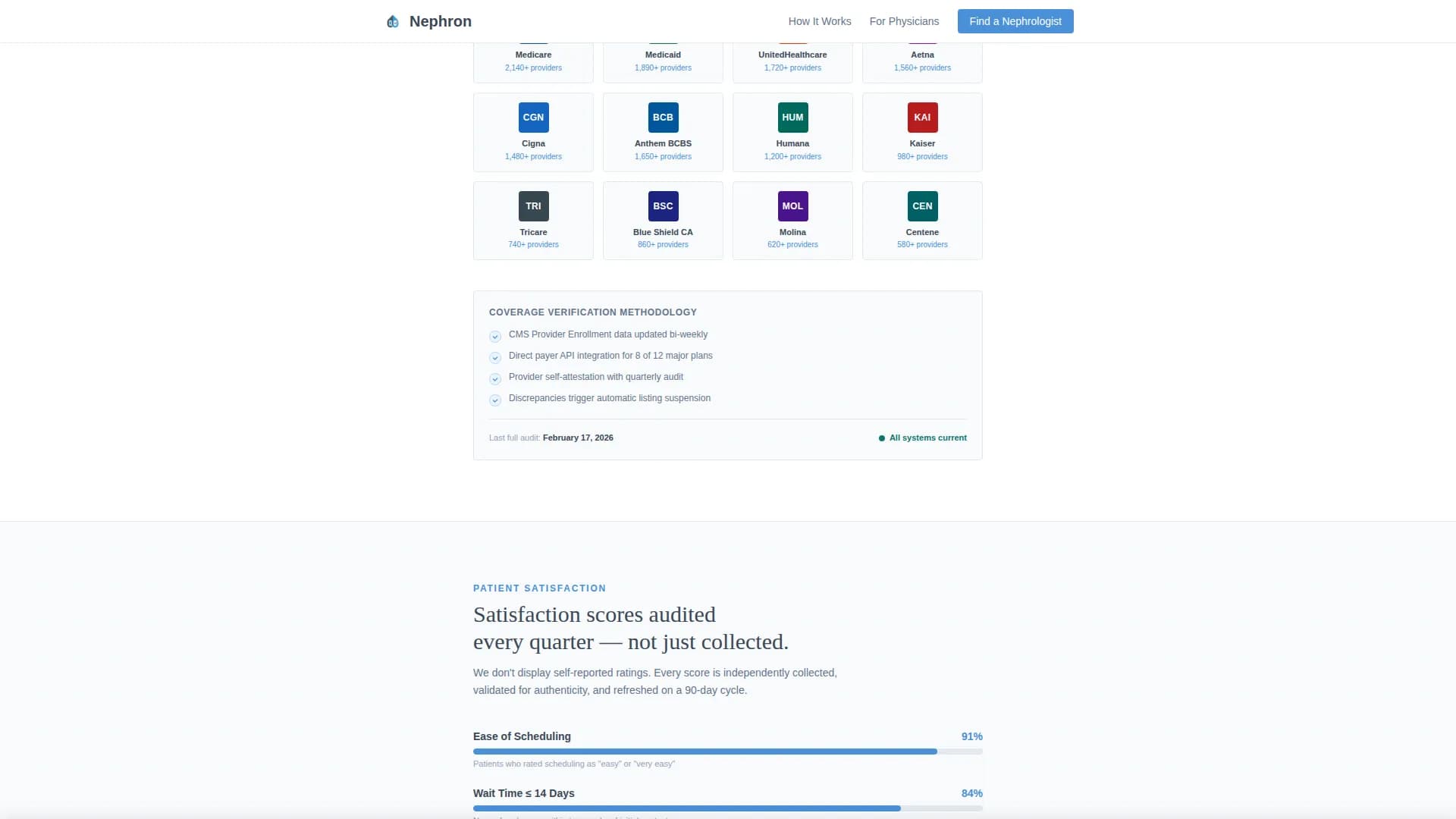 Nephrologist Directory Website Template