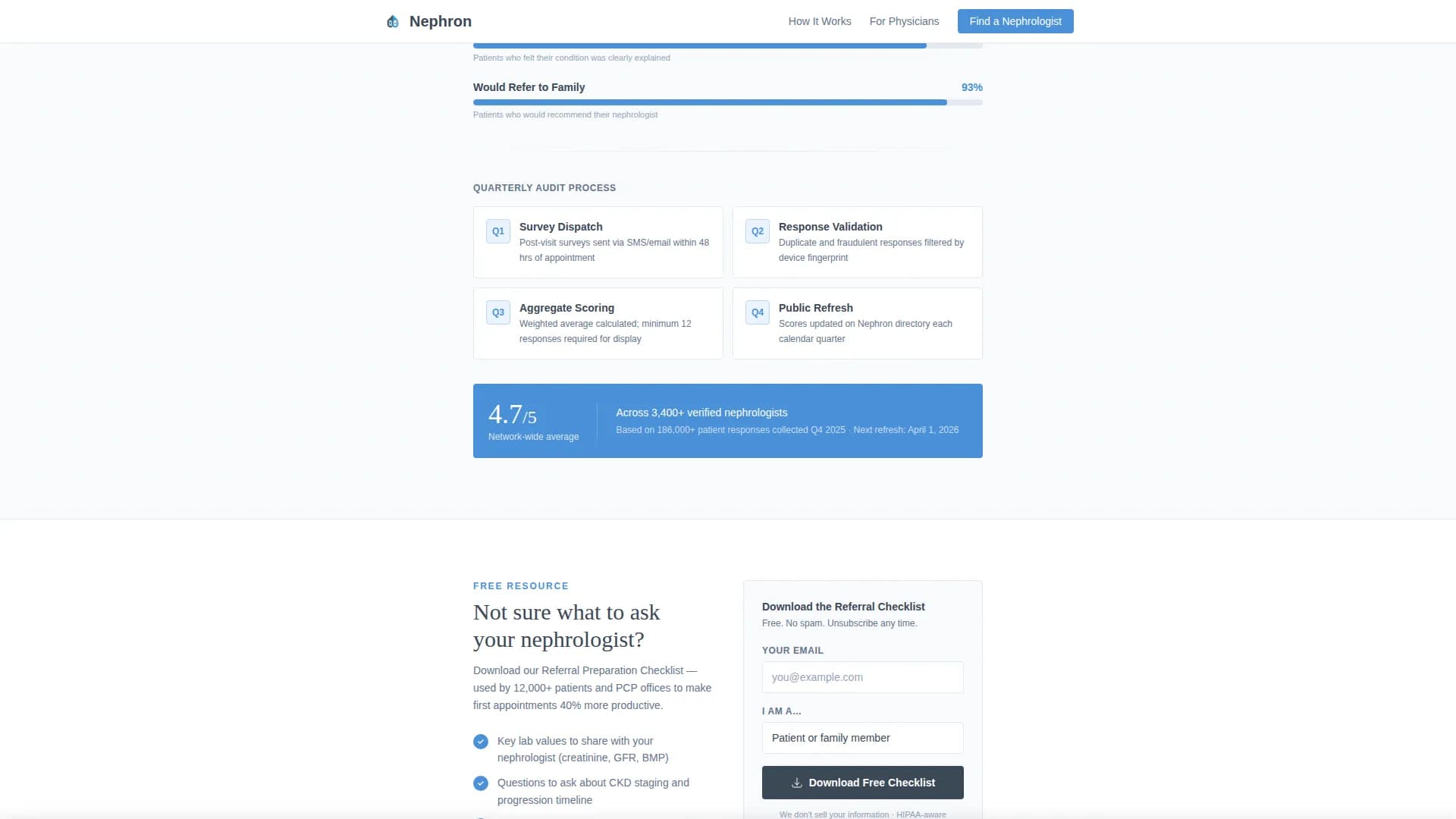 Nephrologist Directory Website Template