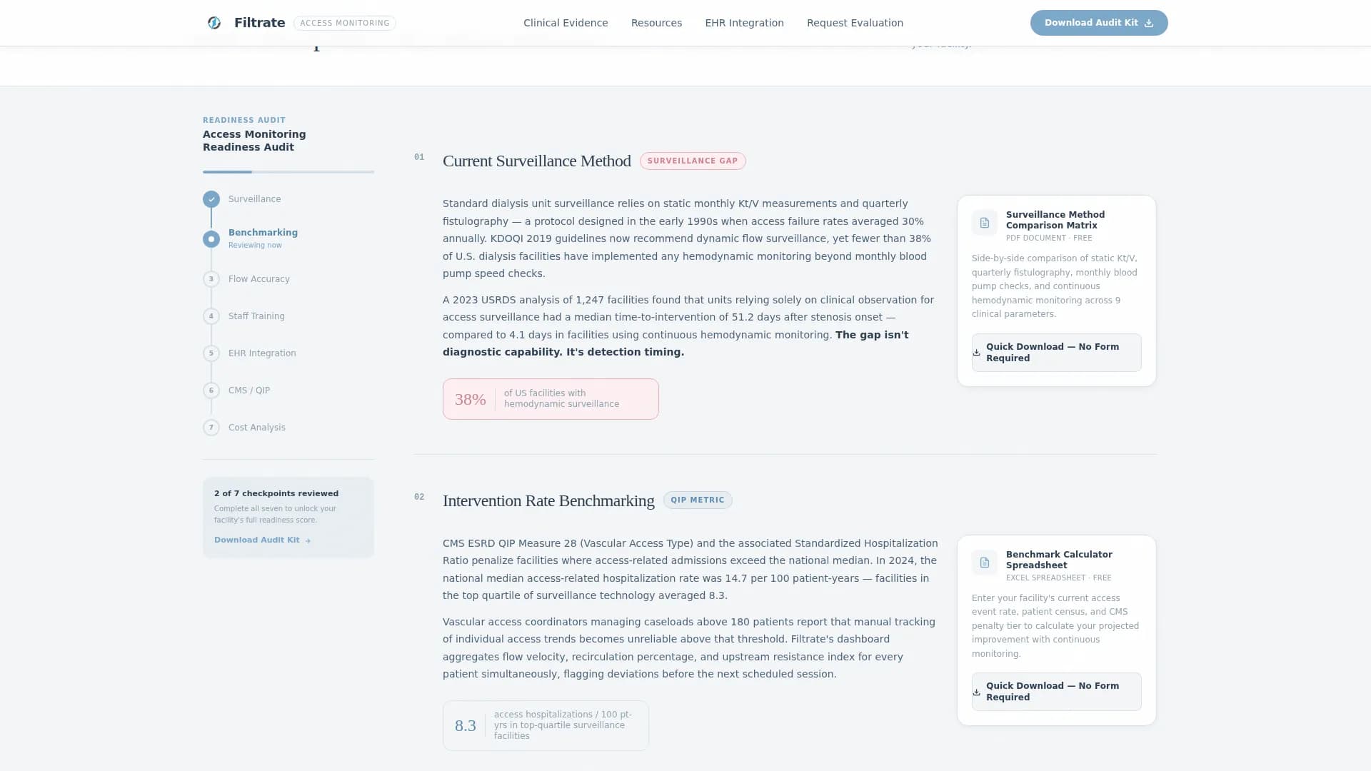 Nephrology Medicine Reviews Website Template