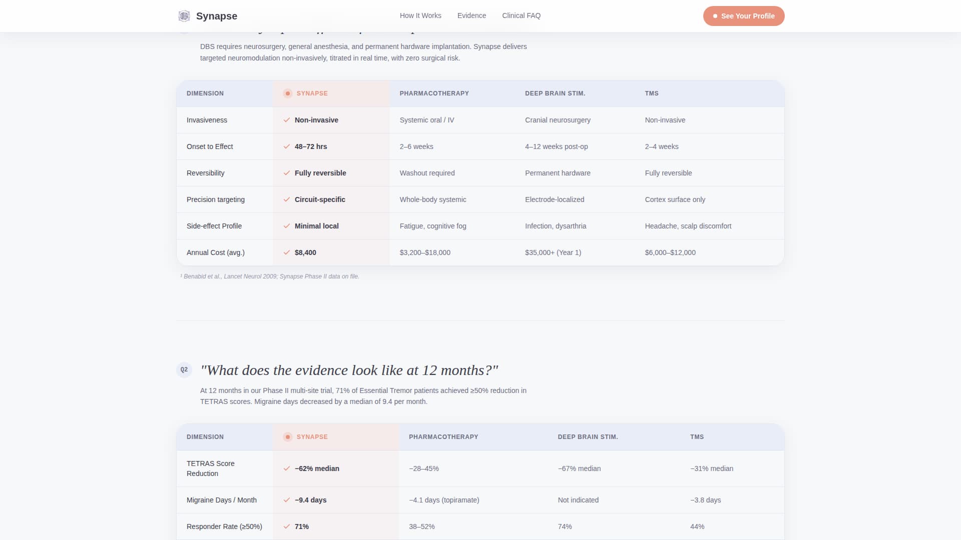 Synapse - Precision Neuromodulation Landing Page Template
