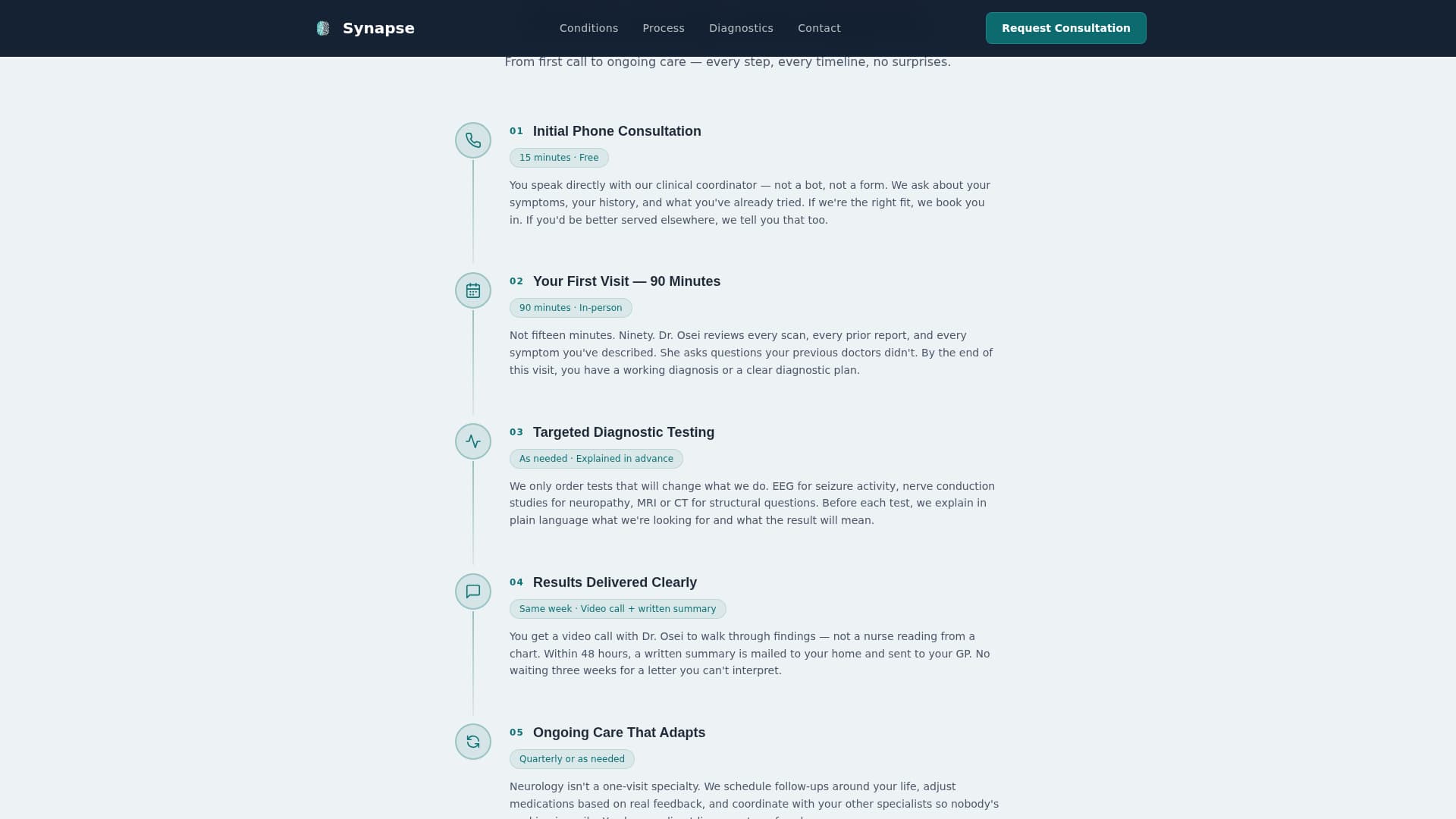 Neurology Medicine Booking Website Template