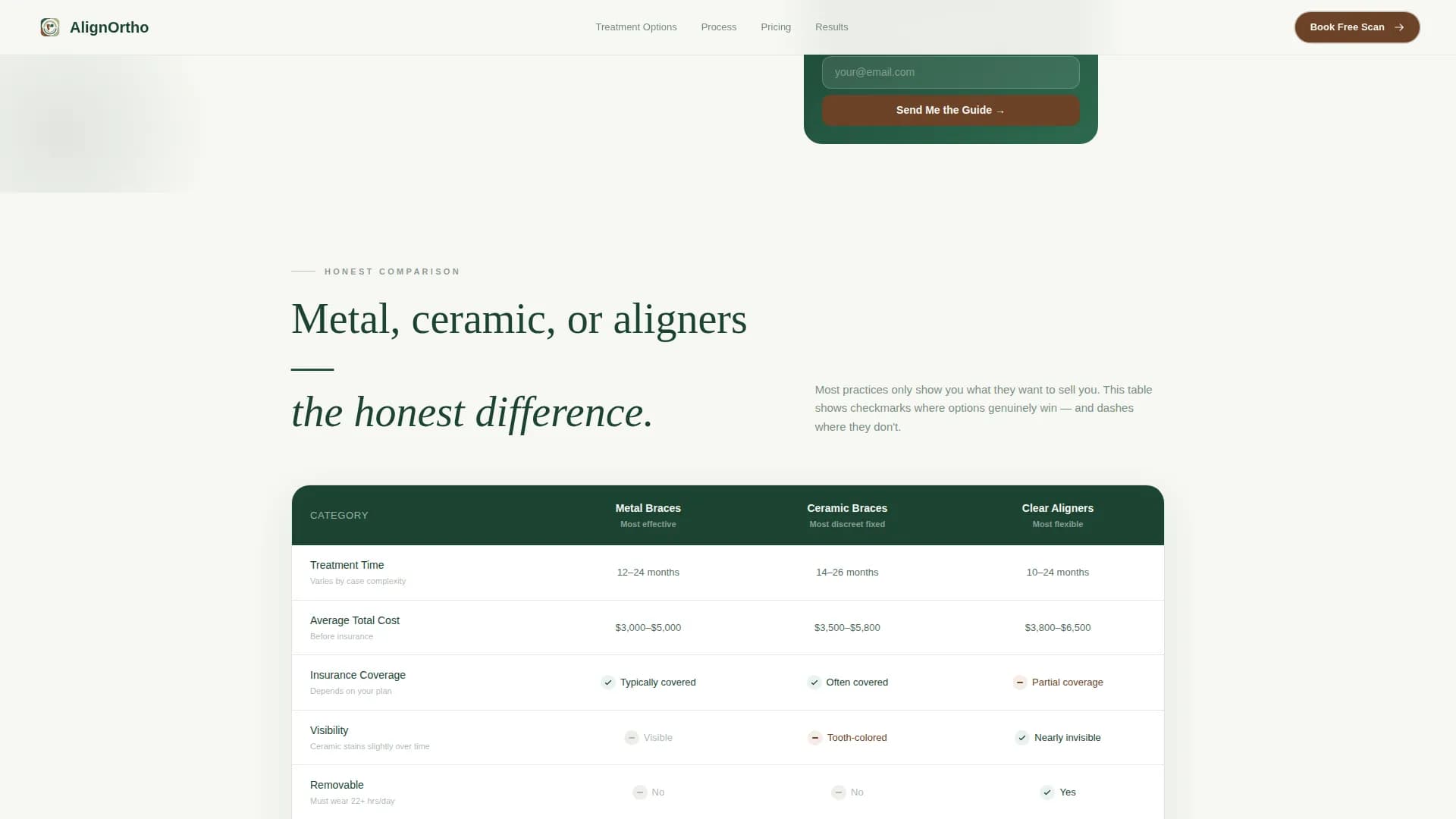 Dental Clinic Website Template — Trusted Orthodontist Practice
