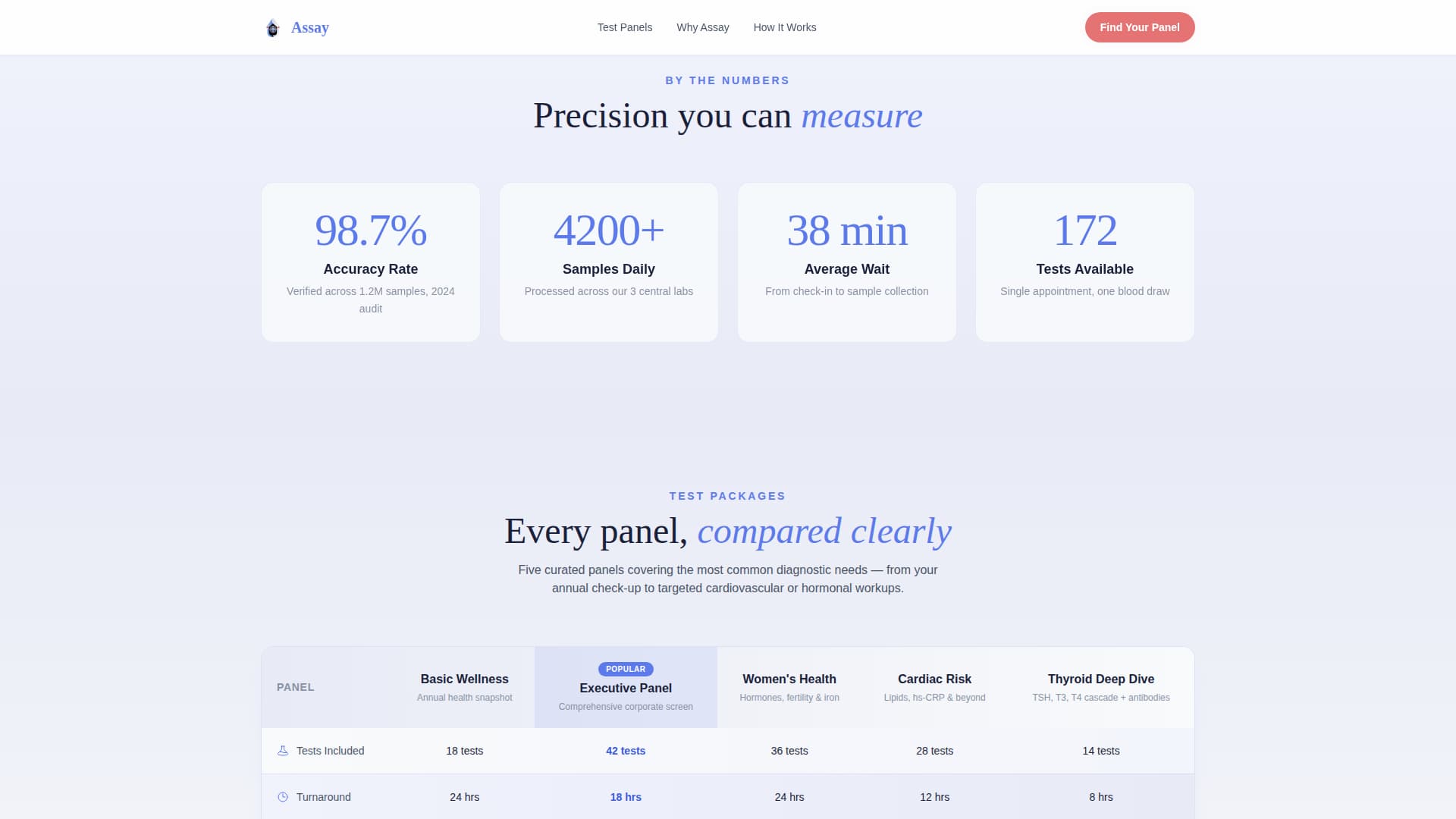 Assay - Precise Diagnostics Landing Page Template