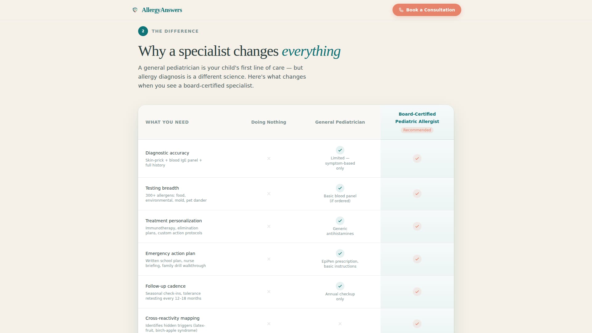 Breathe - Trusted Pediatricallergist Landing Page Template