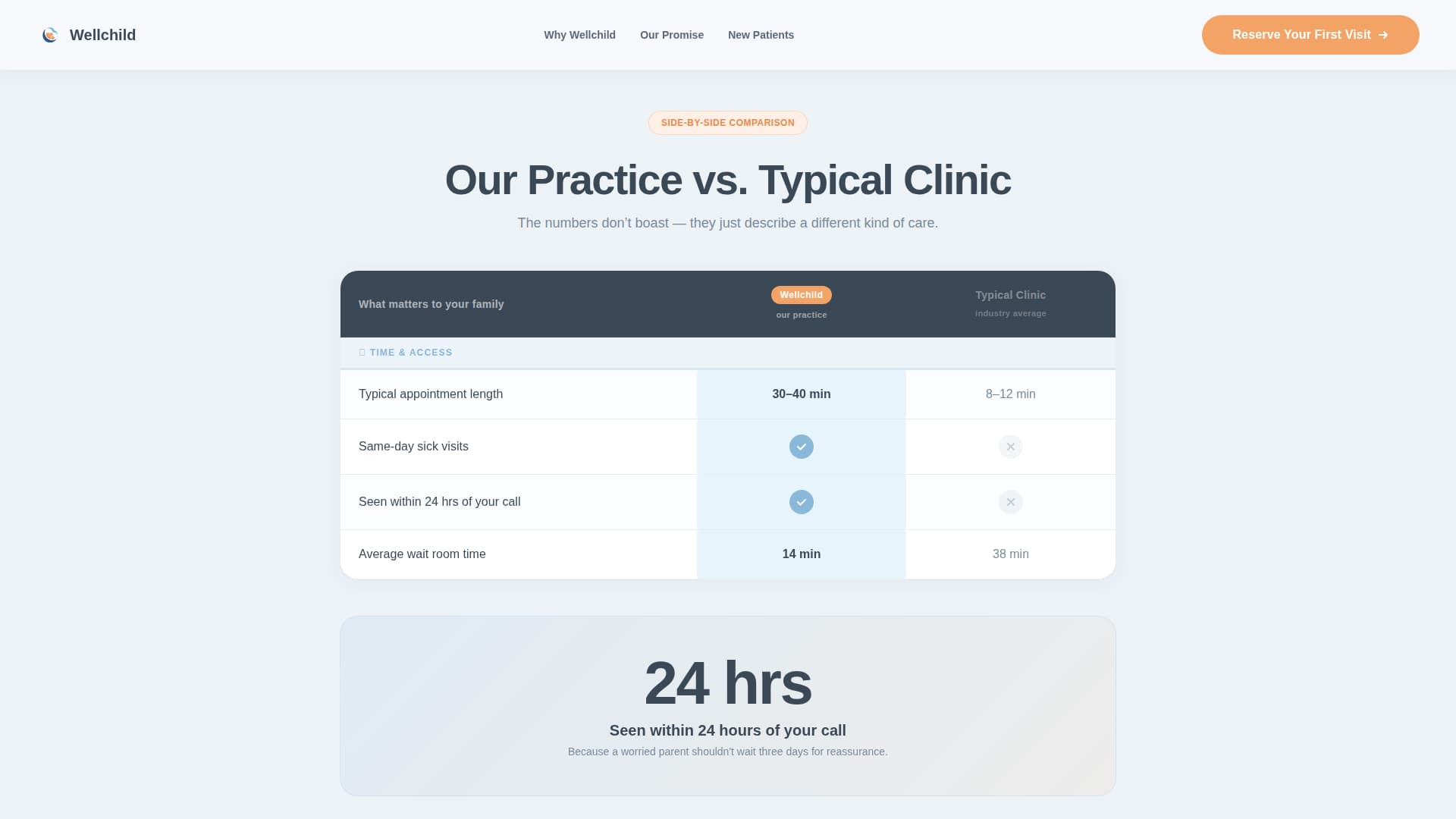 Wellchild - Trusted Pediatrician Landing Page Template