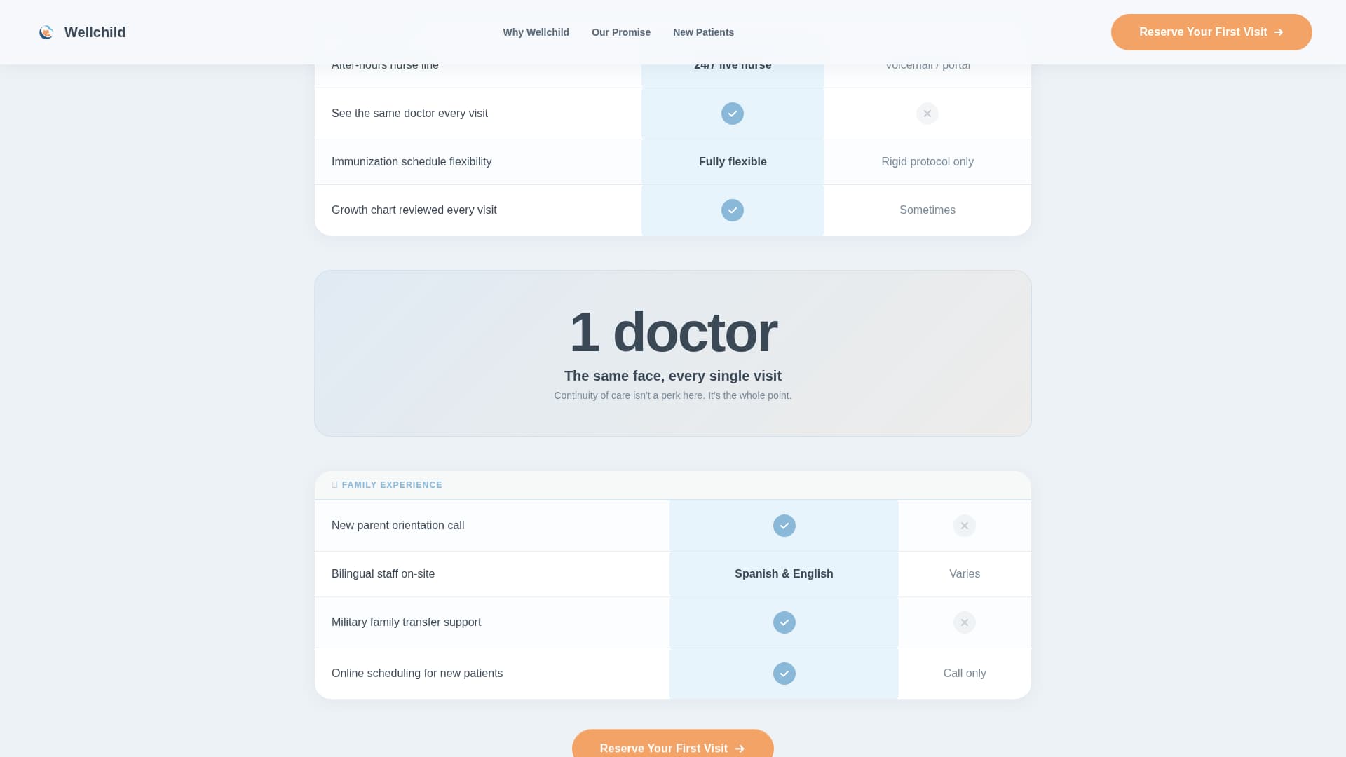 Wellchild - Trusted Pediatrician Landing Page Template