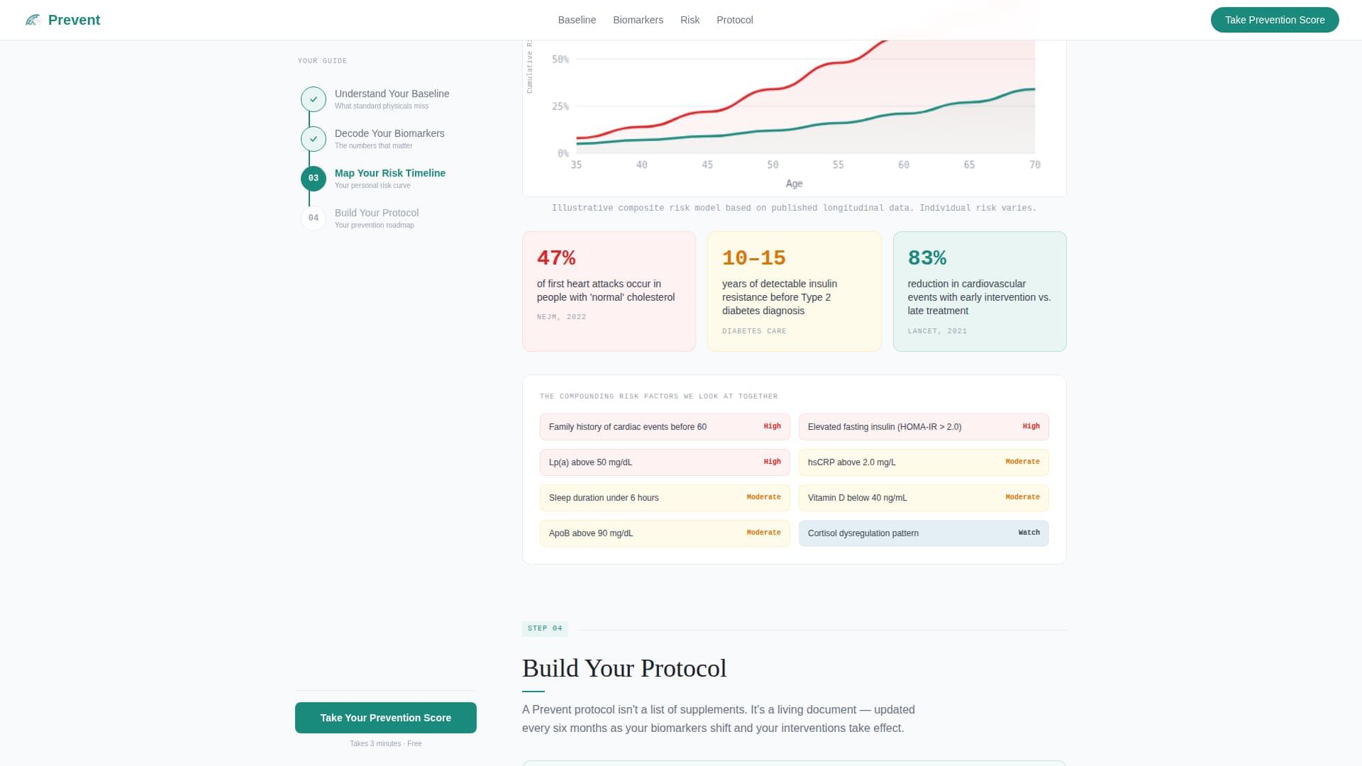 Preventive Medicine Practice Website Template for High-Performers