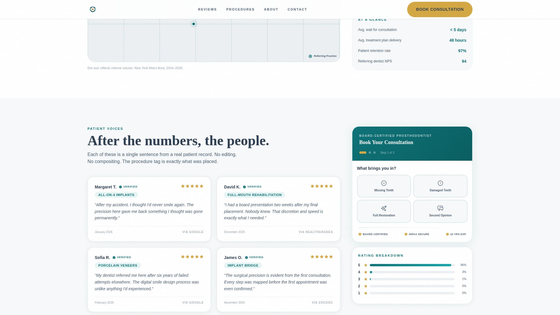 Prosthodontist Reviews Website Template
