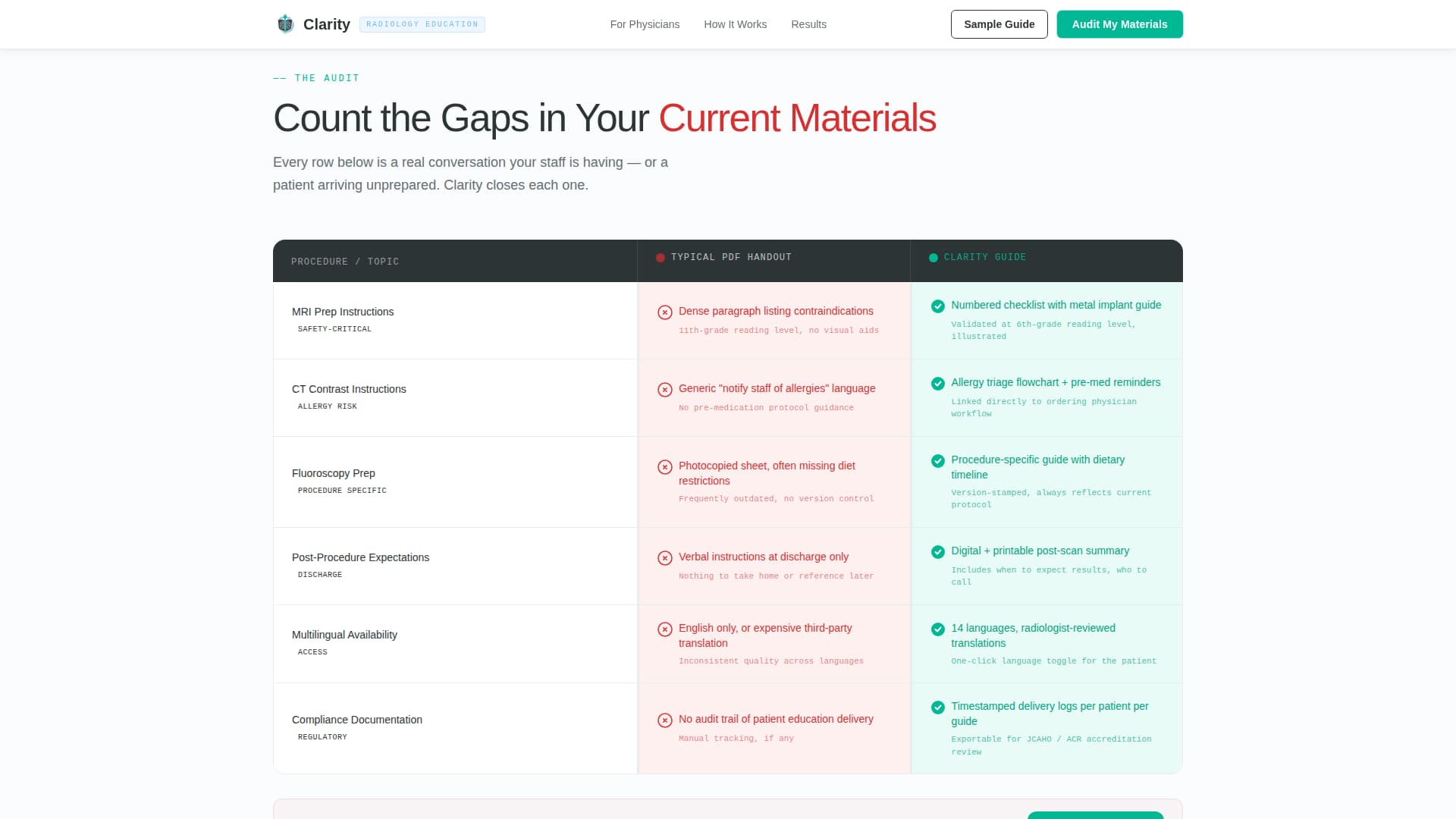 Radiologist Comparison Website Template