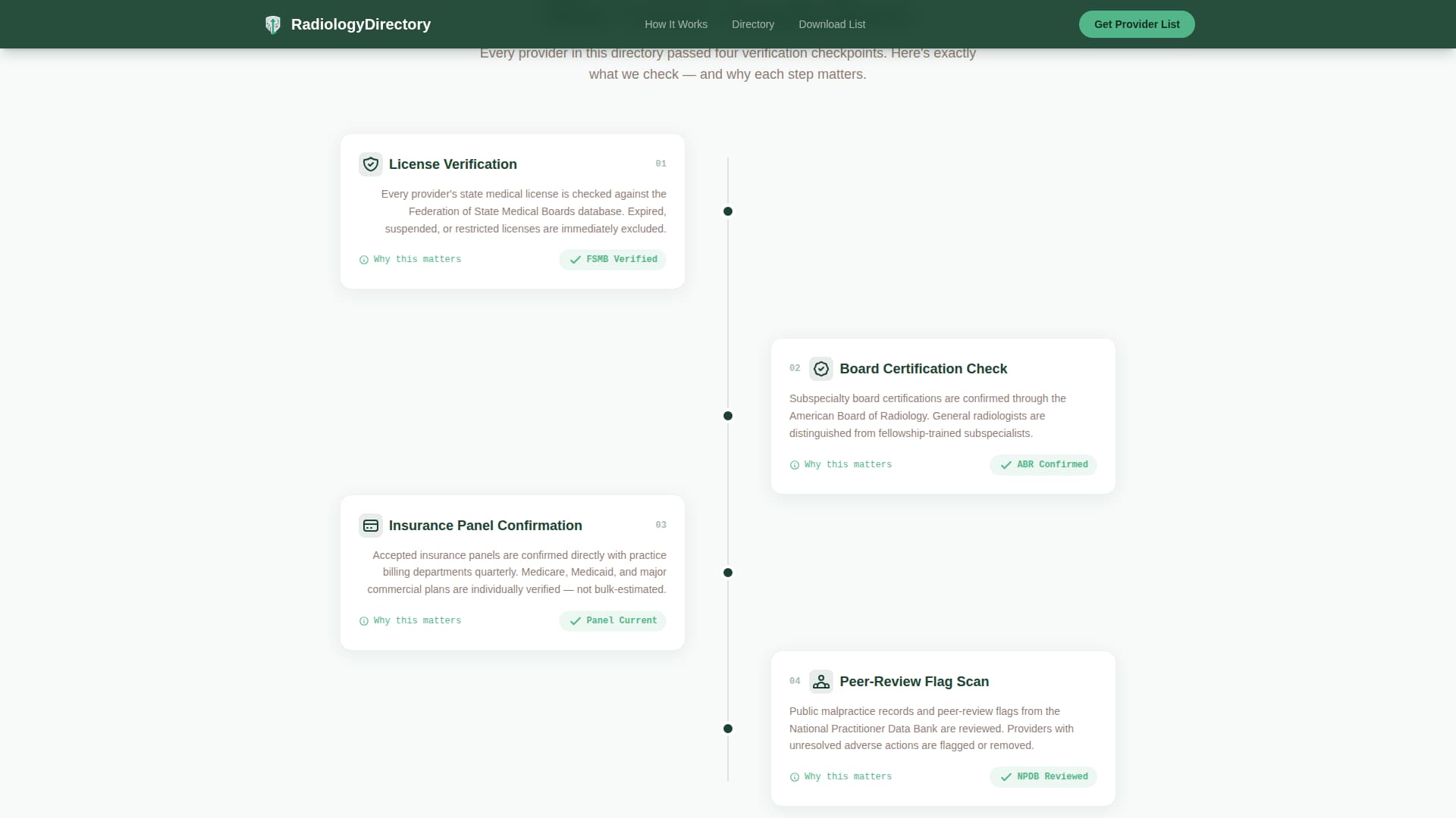 Radiologist Directory Website Template