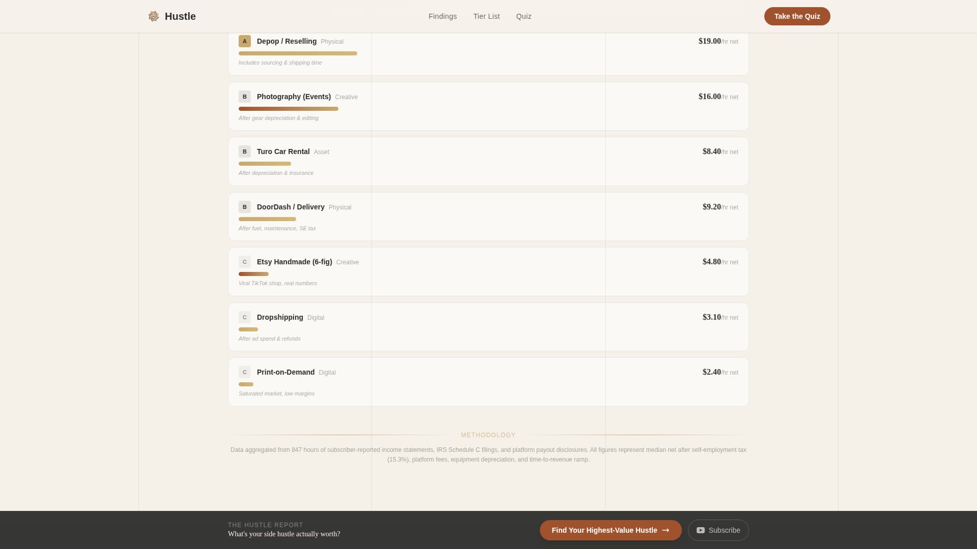 Hustle - Analytical Side Hustle Landing Page Template