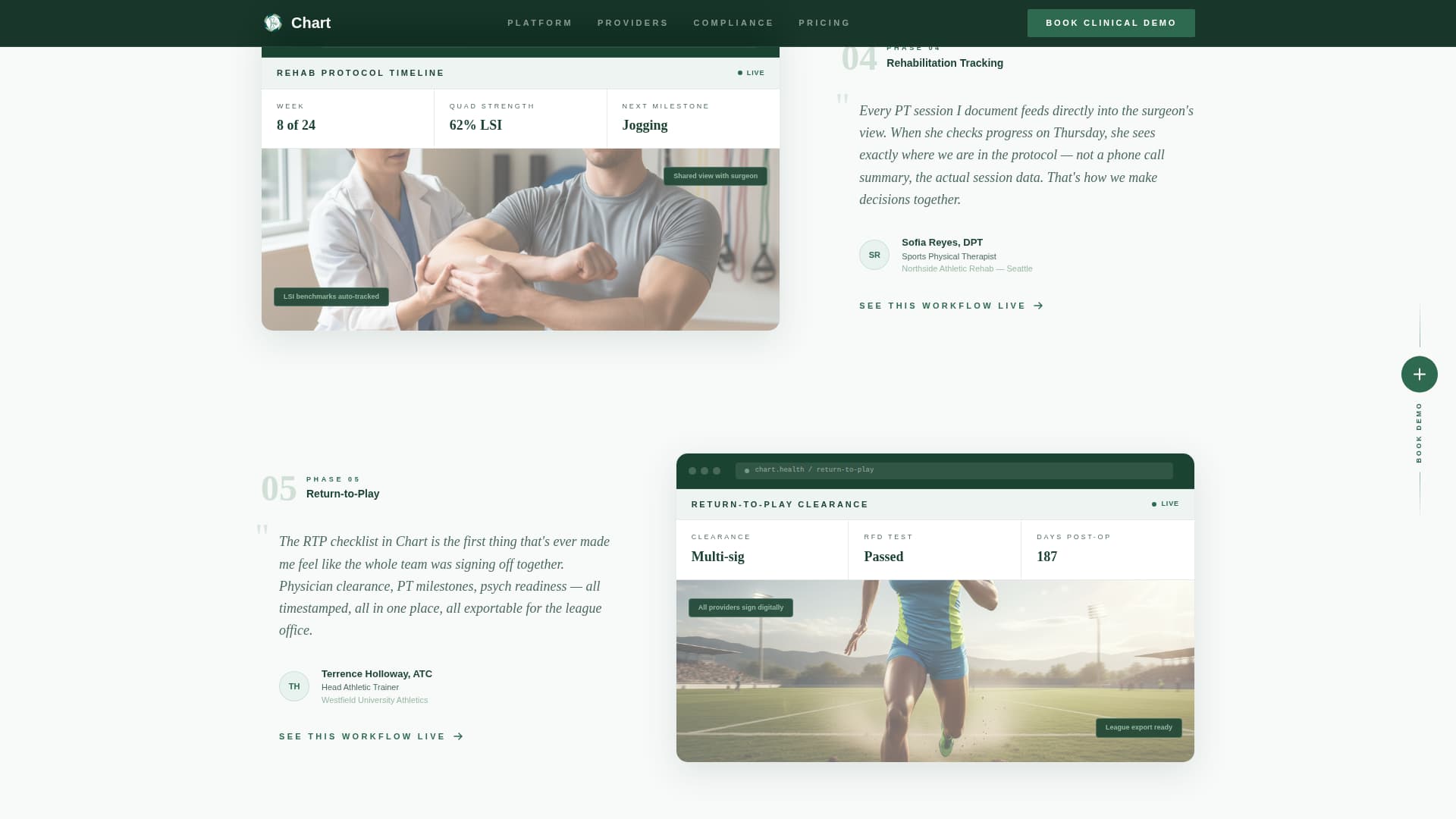 Chart - Precise Sportsmedicine Landing Page Template
