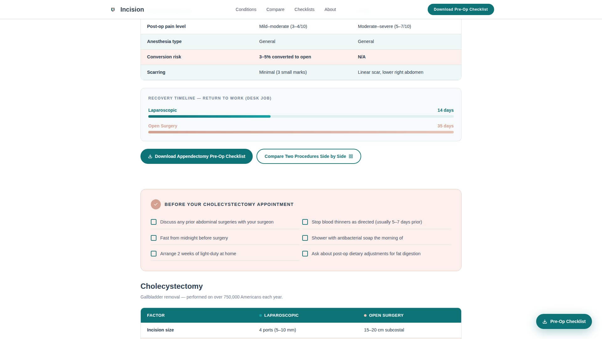 Incision - Trusted Surgery Landing Page Template