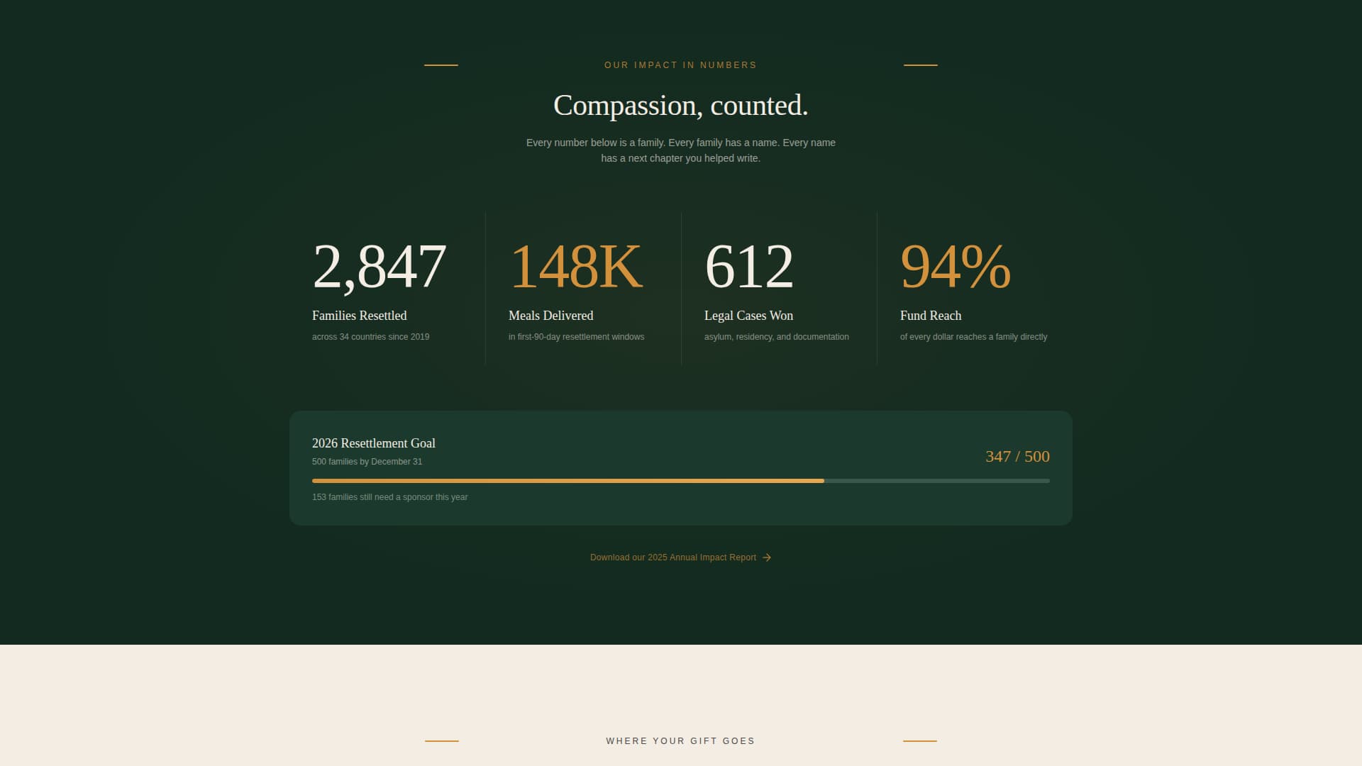 Hearth - Compassionate Refugee Landing Page Template