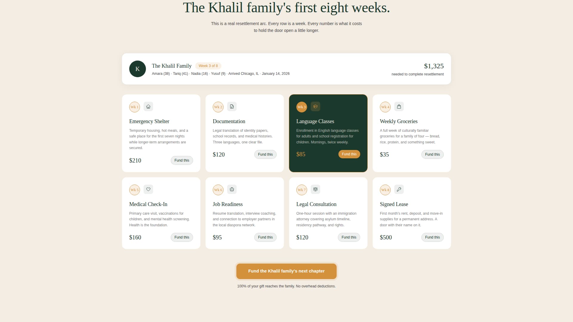 Hearth - Compassionate Refugee Landing Page Template