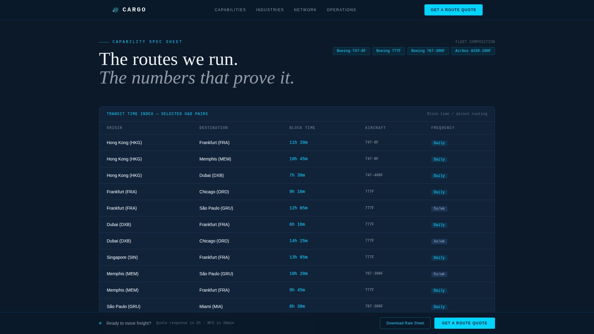 Cargo - Precision Airfreight Landing Page Template