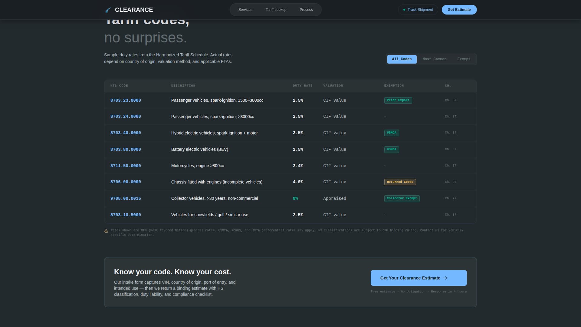 Clearance - Streamlined Customs Landing Page Template