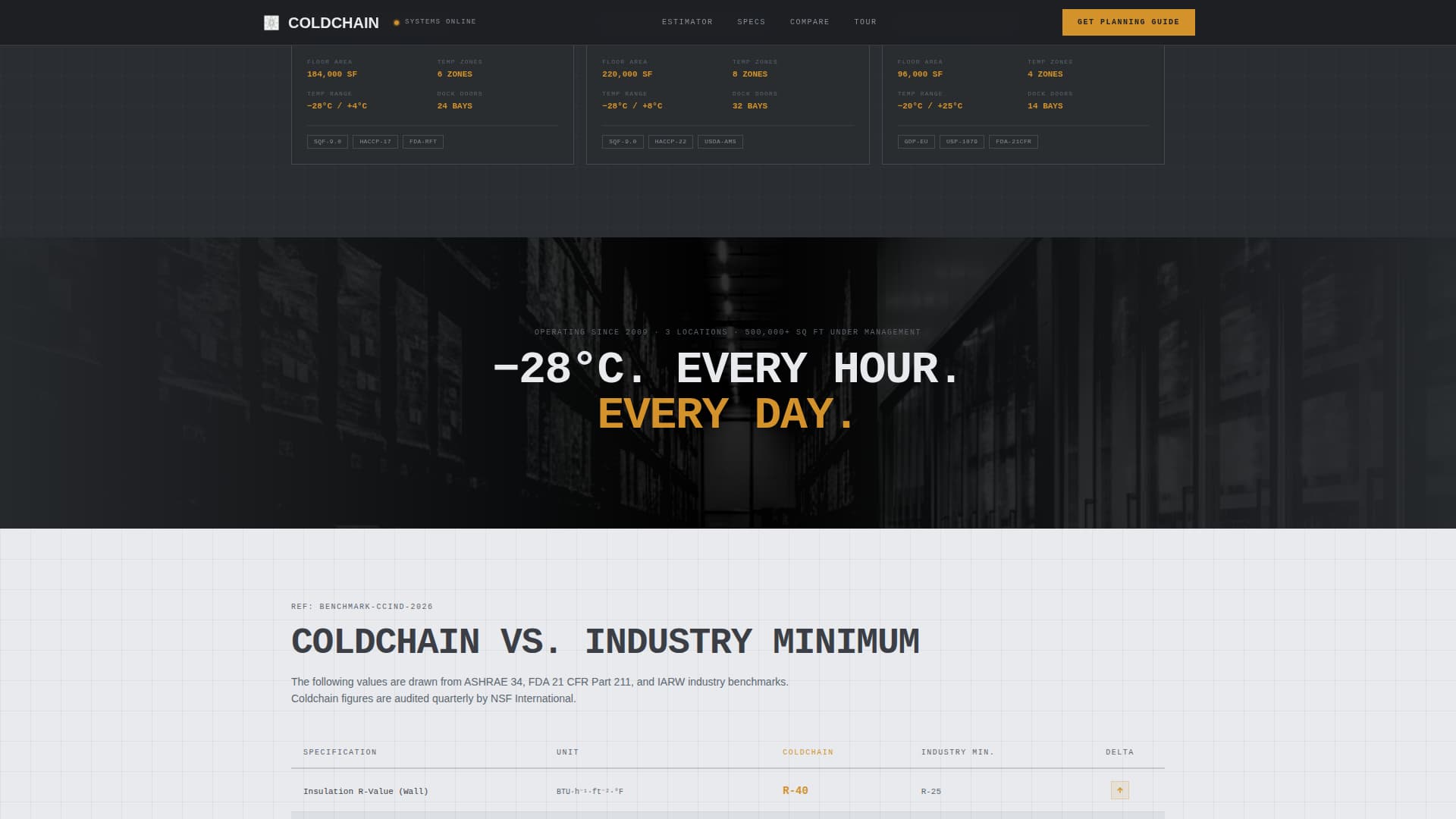 Warehouse & Distribution Pricing Website Template