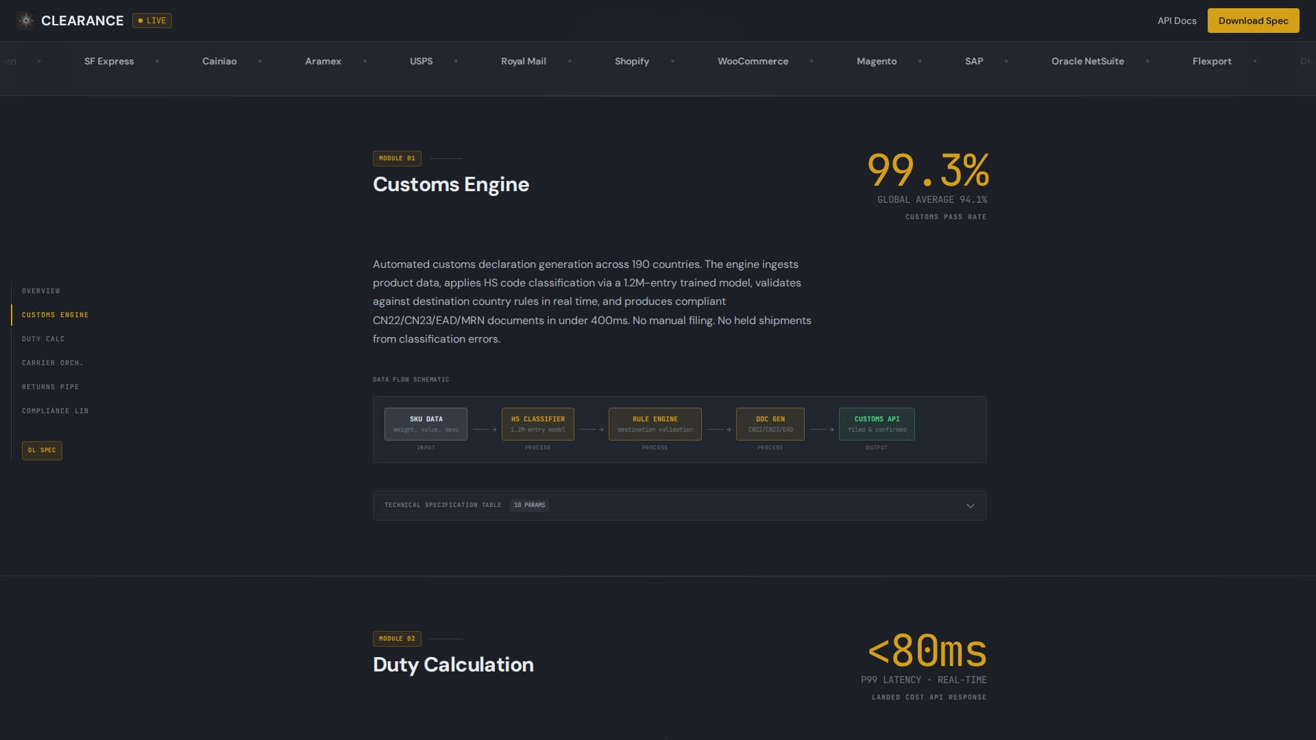 Customs & Trade Privacy Policy Website Template