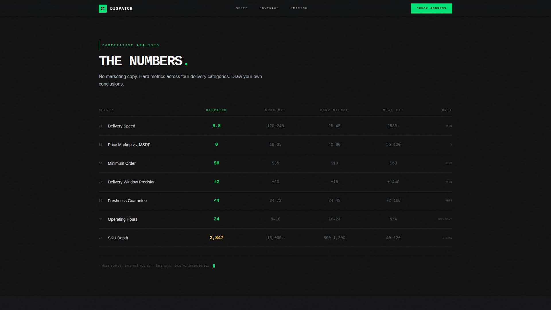 Warehouse & Distribution Professional Website Template
