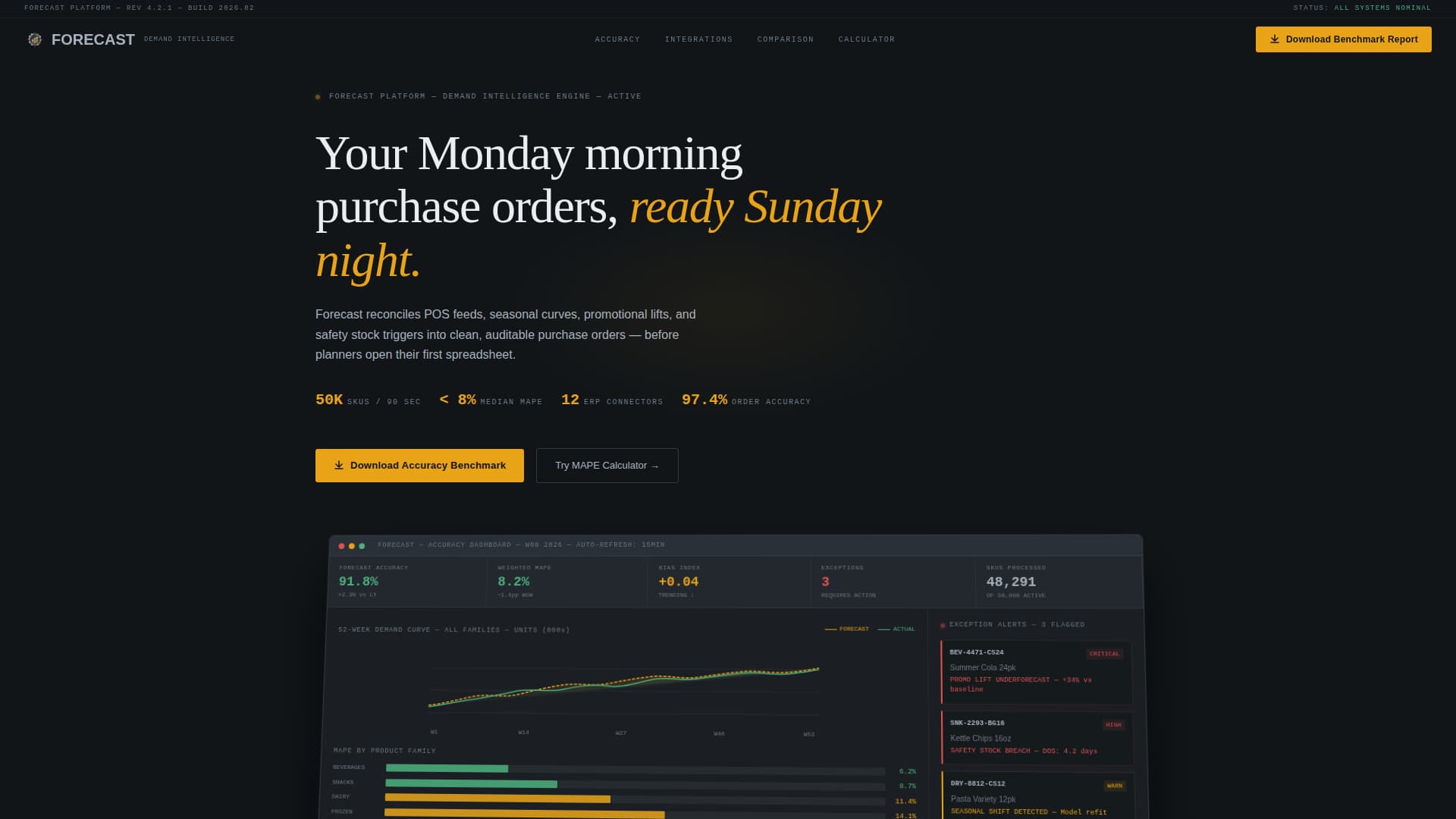 Supply Chain Technology Professional Website Template