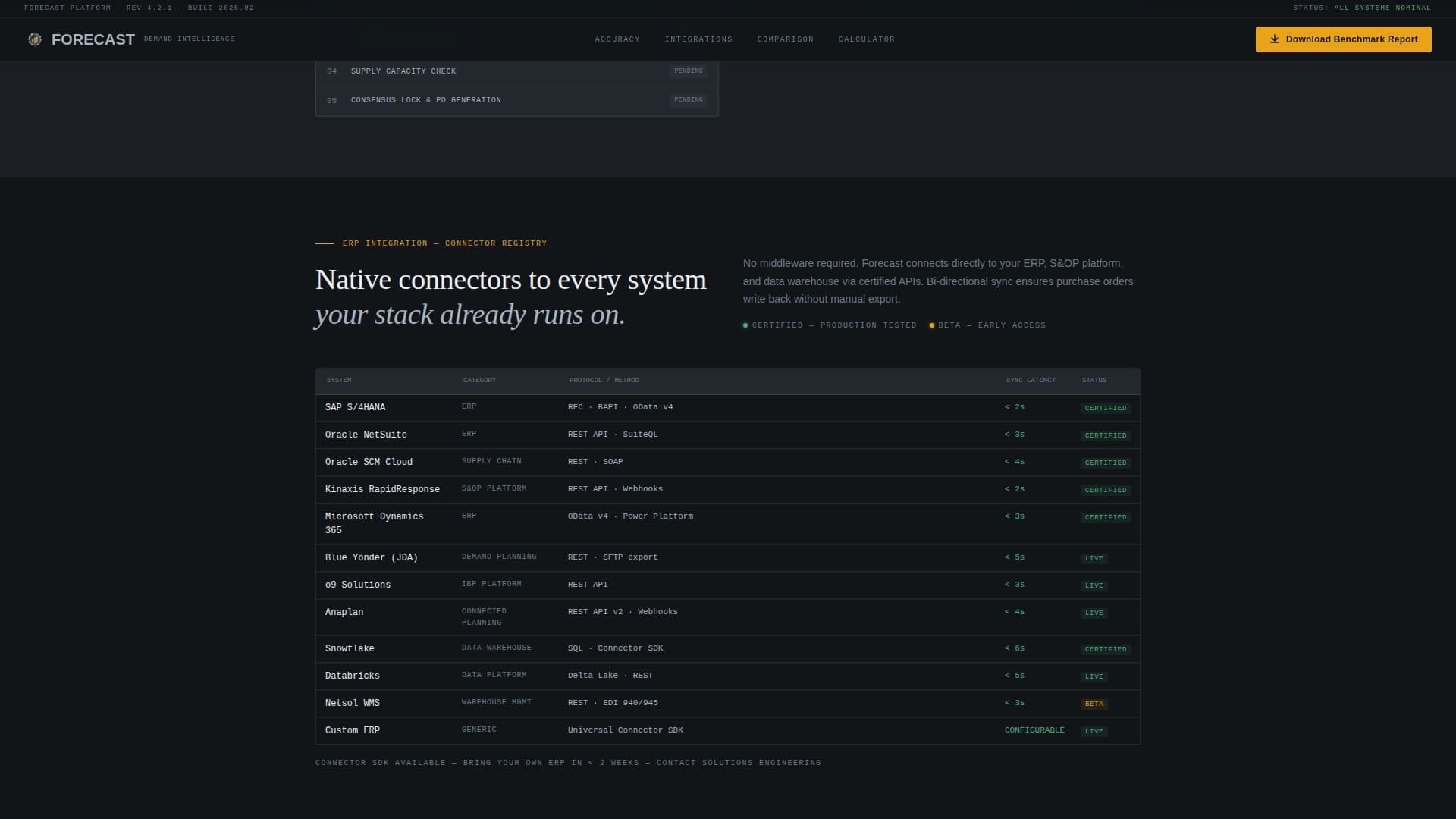 Supply Chain Technology Professional Website Template