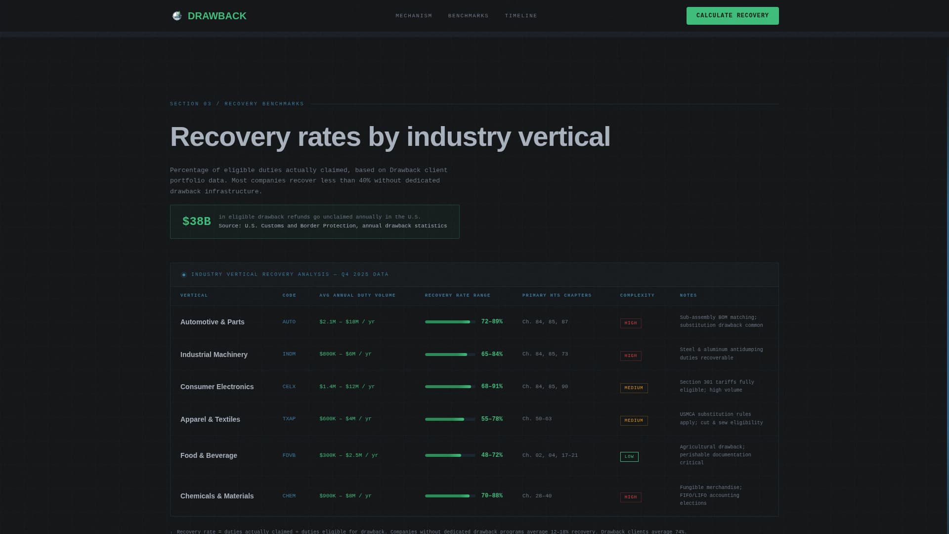 Customs & Trade Cost Calculator Website Template