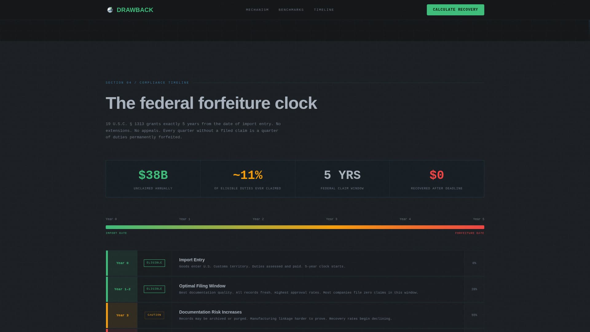 Customs & Trade Cost Calculator Website Template
