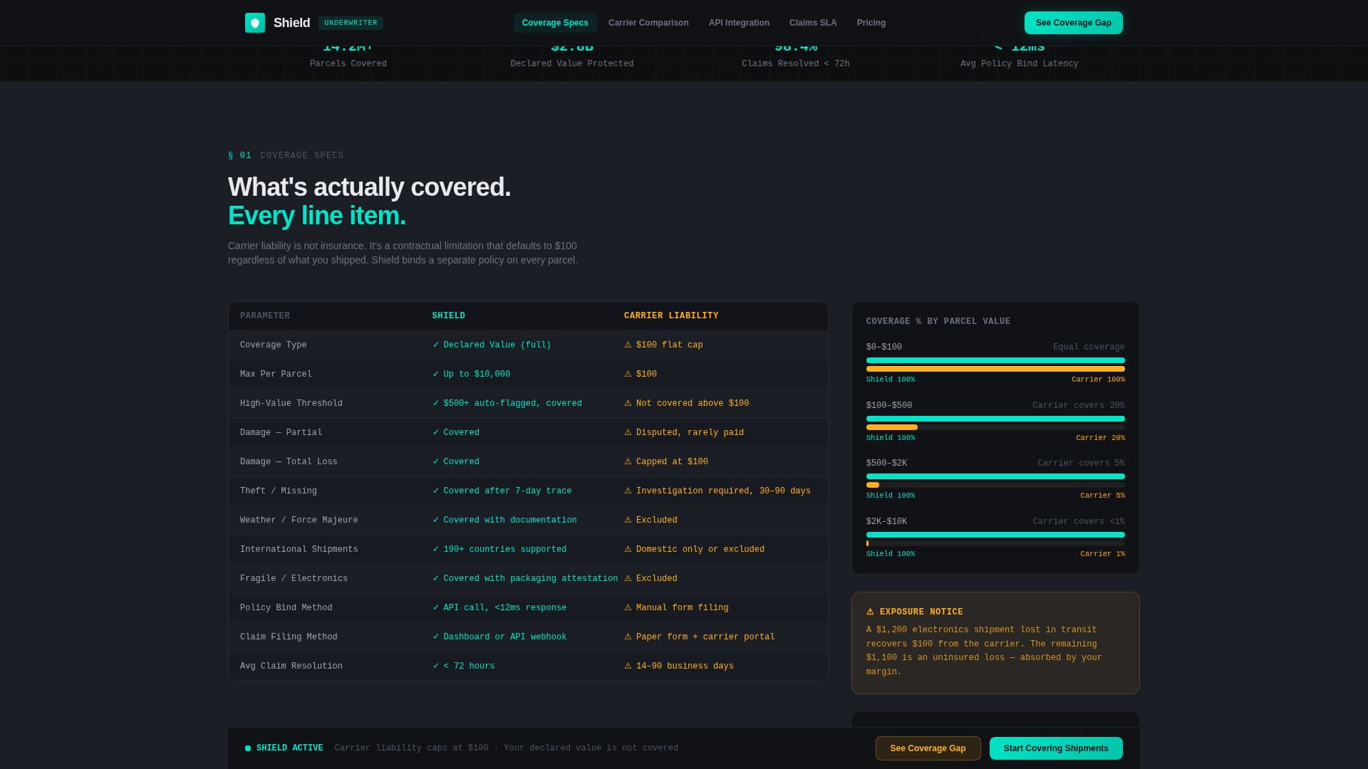 E-Commerce Parcel Logistics Pricing Website Template