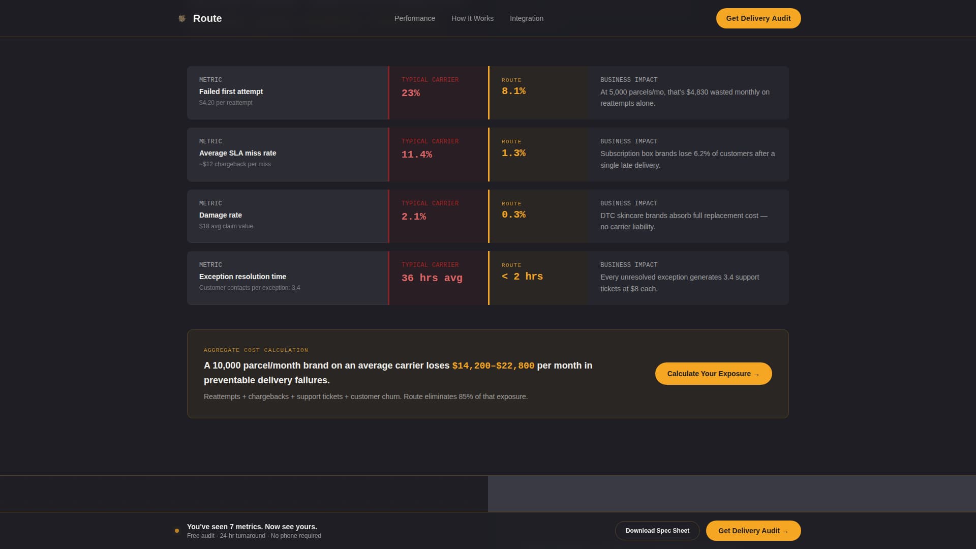 Route - Precision Lastmile Landing Page Template