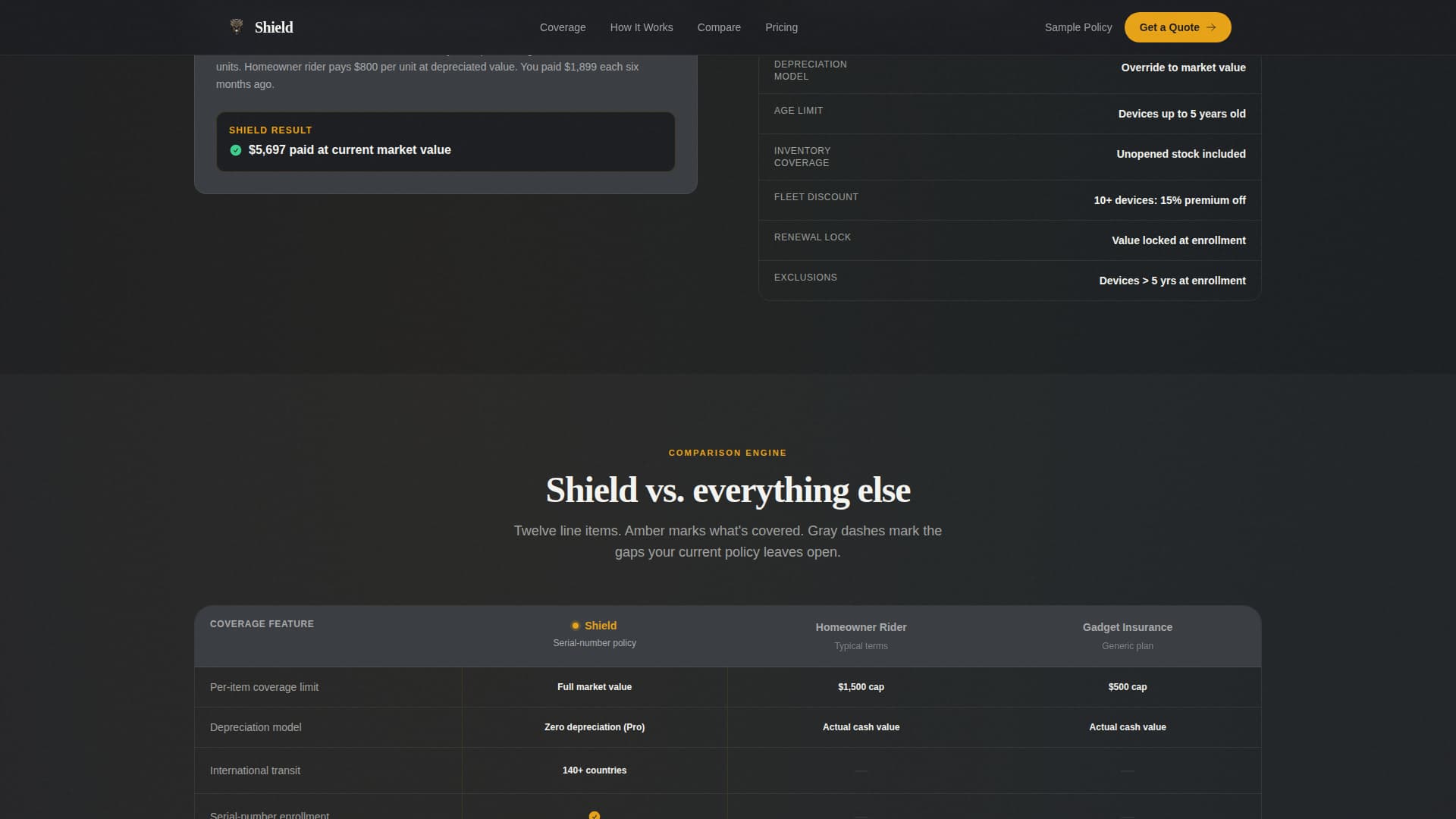 Electronics - Modern & Landing Page Template