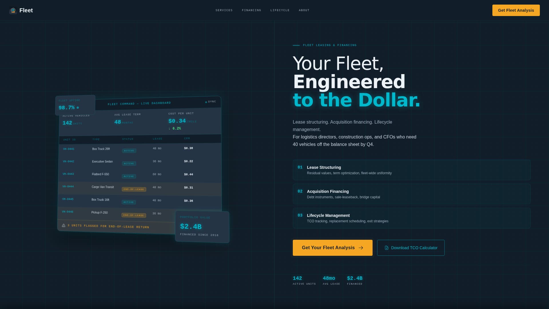 Fleet & Transportation Management Directory Website Template