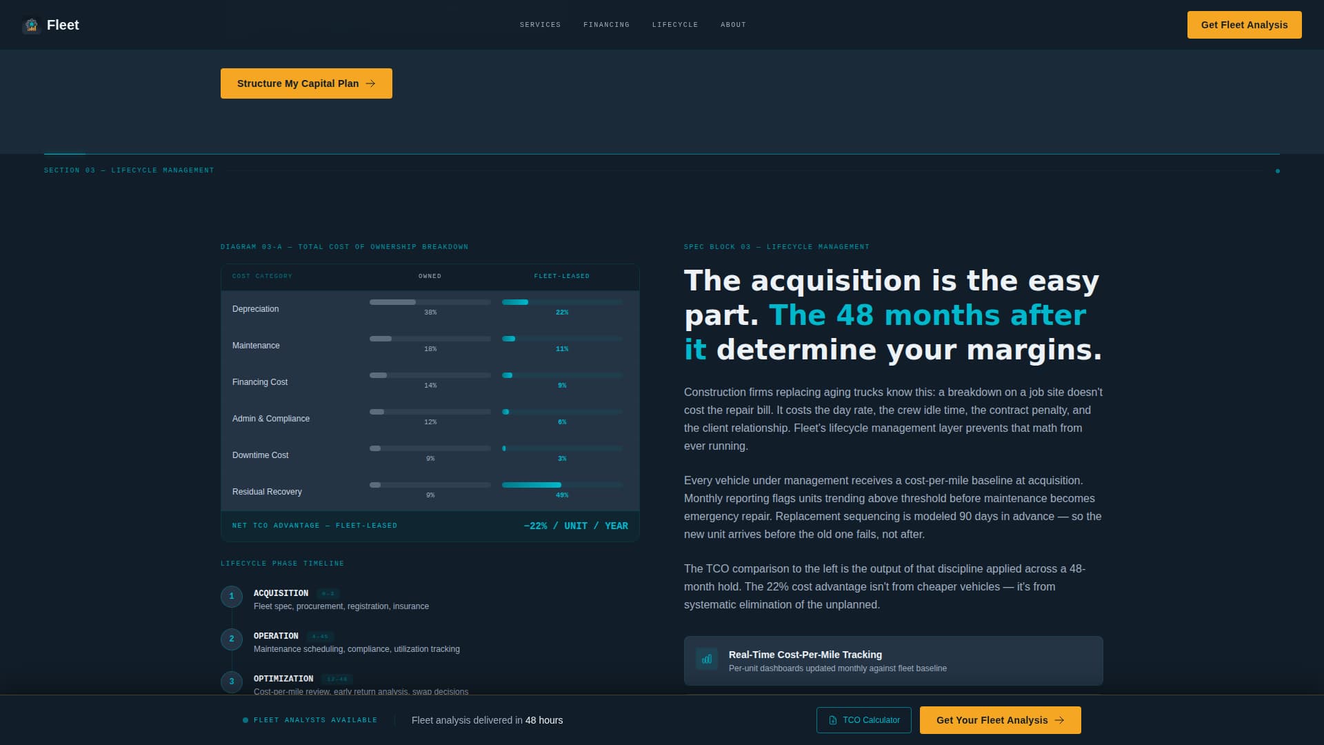 Fleet & Transportation Management Directory Website Template