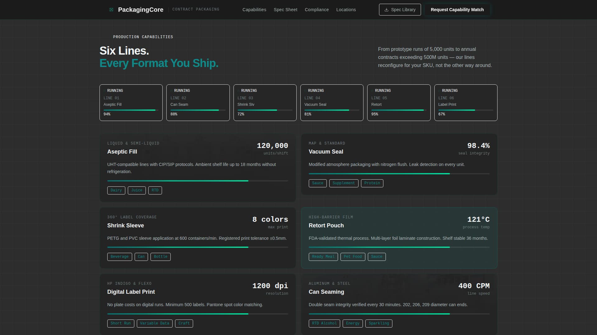 Packagingcore - Certified Foodbeverage Landing Page Template