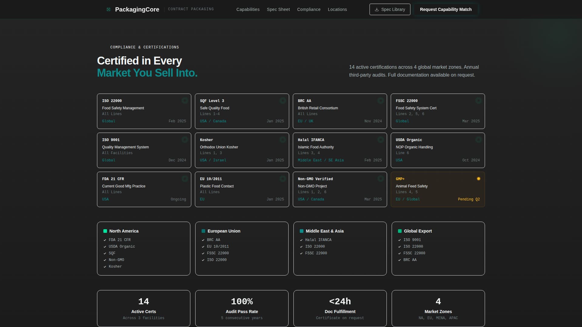 Packagingcore - Certified Foodbeverage Landing Page Template