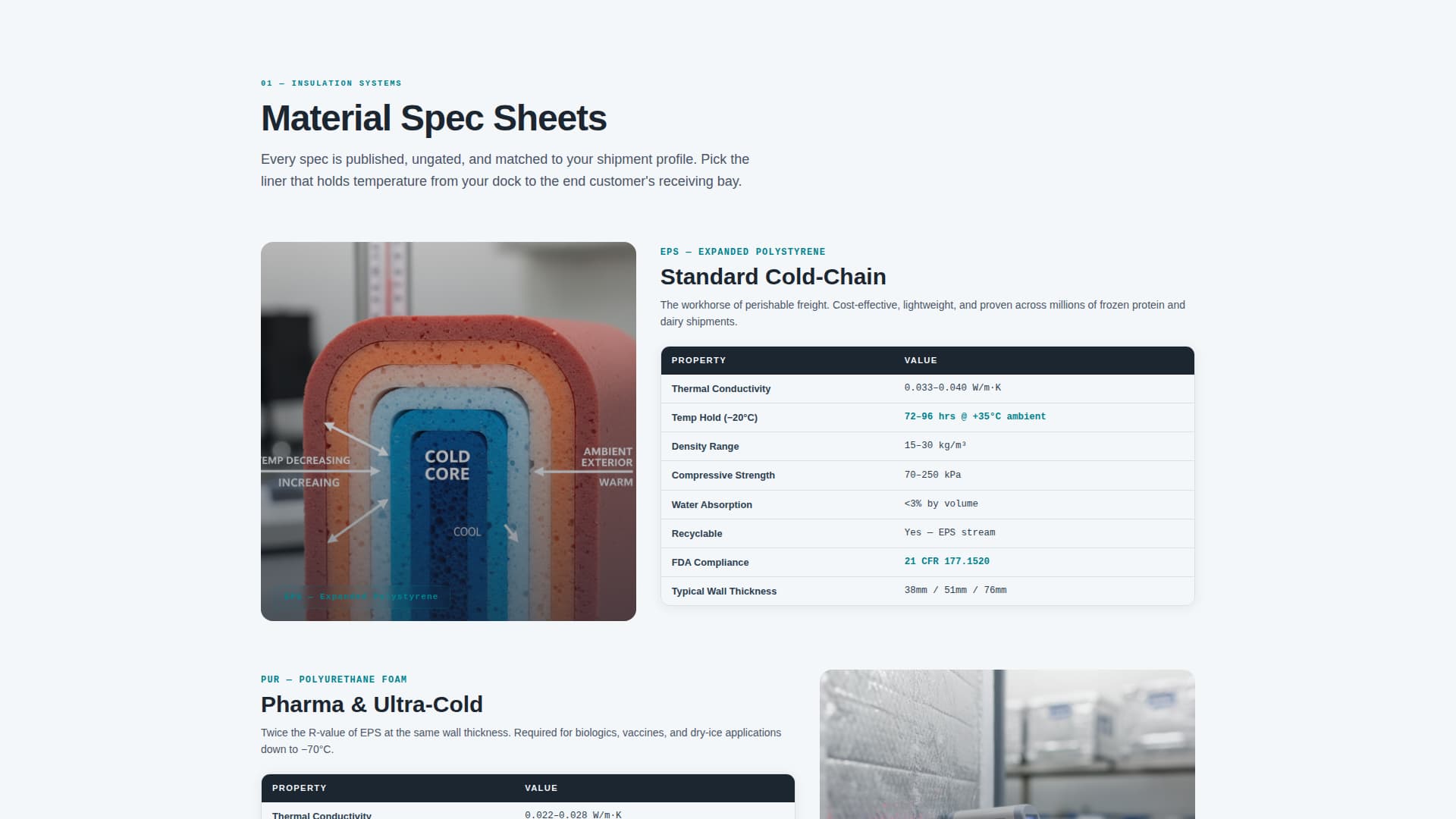Coldcrate - Certified Perishable Landing Page Template
