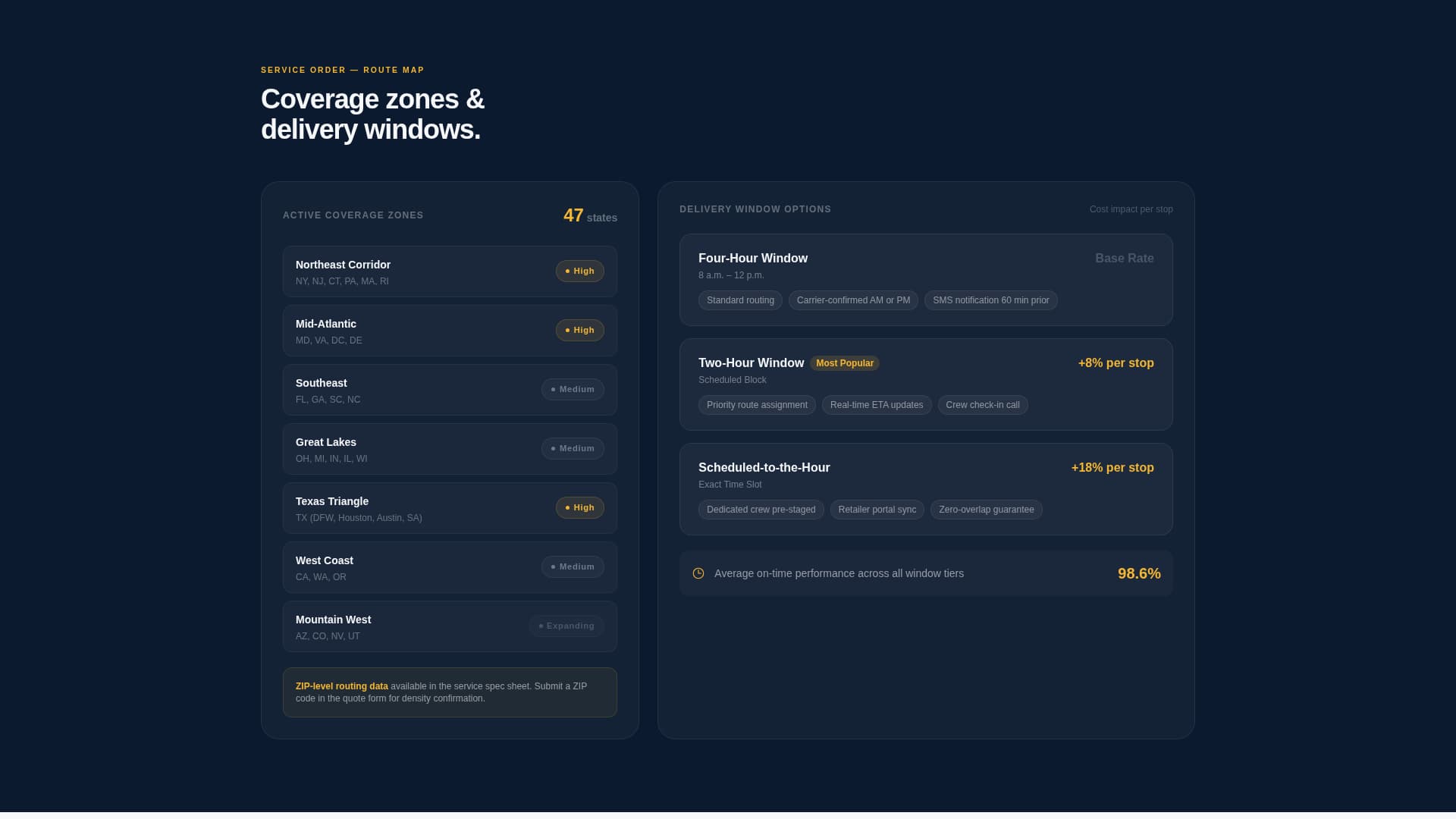 Haul - Precision Lastmile Landing Page Template