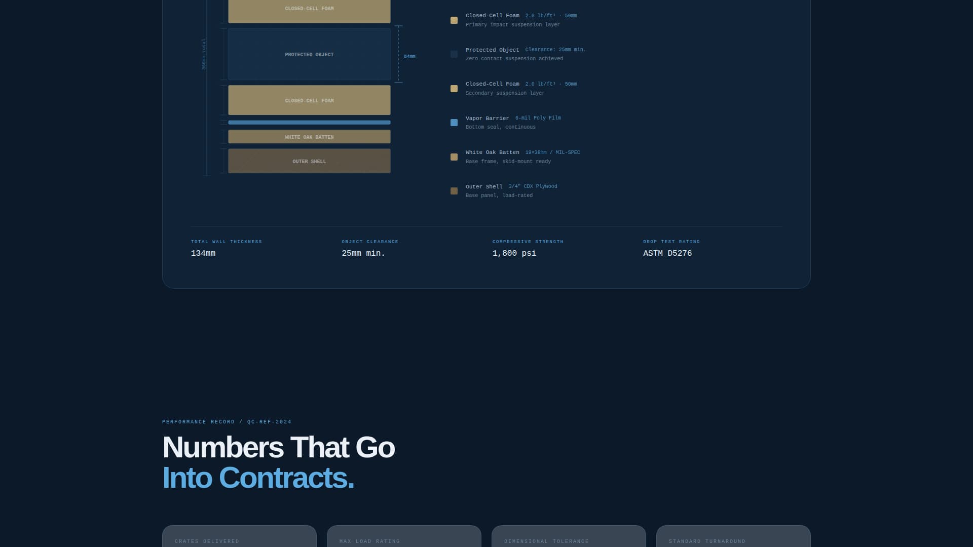 Cratespec - Precision Packaging Landing Page Template