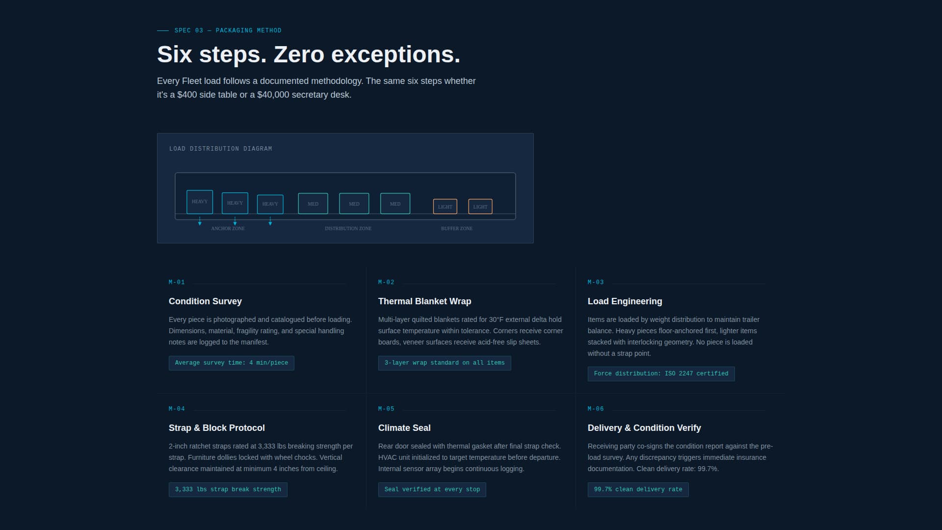 Fleet - Precision Climatecontrolled Landing Page Template