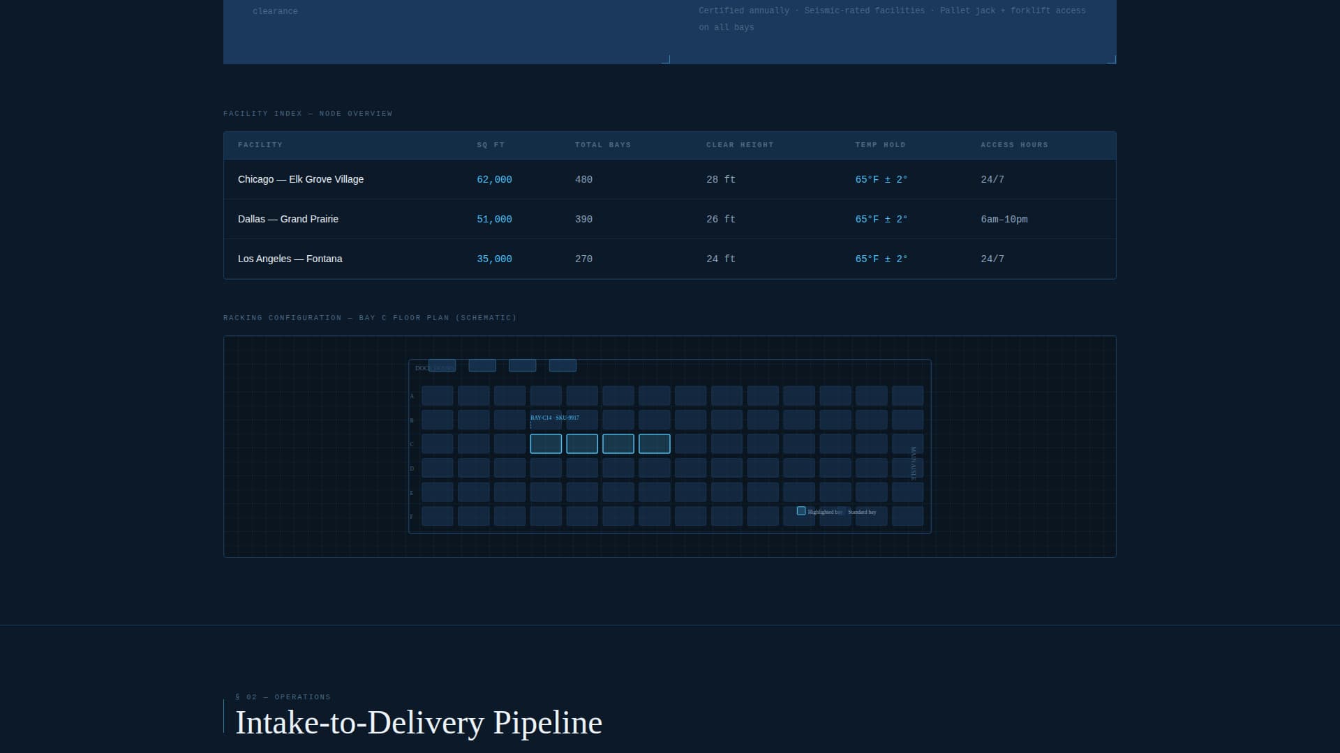 Stow - Precision Warehouse Landing Page Template