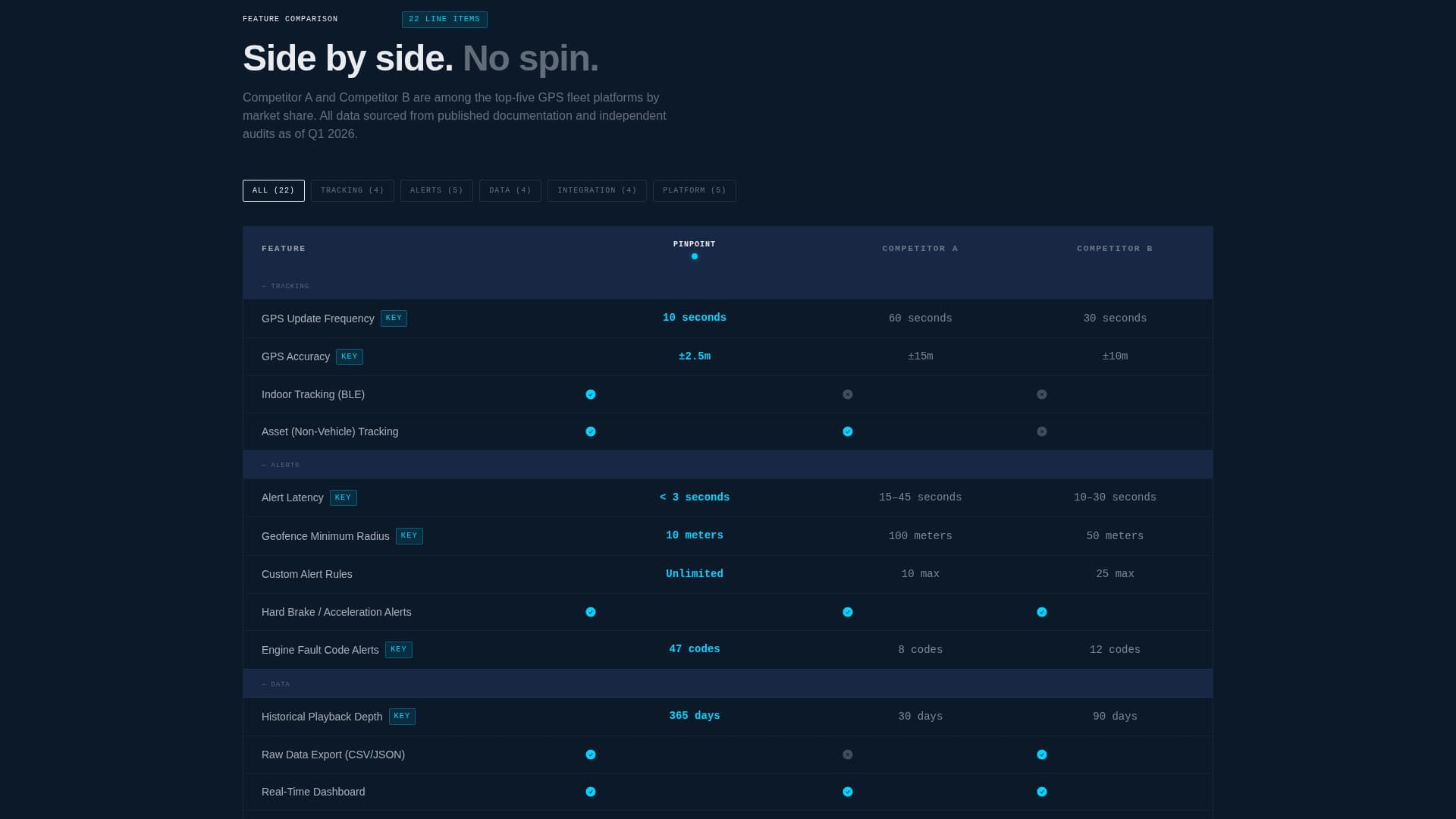 Pinpoint - Precision Fleet Landing Page Template