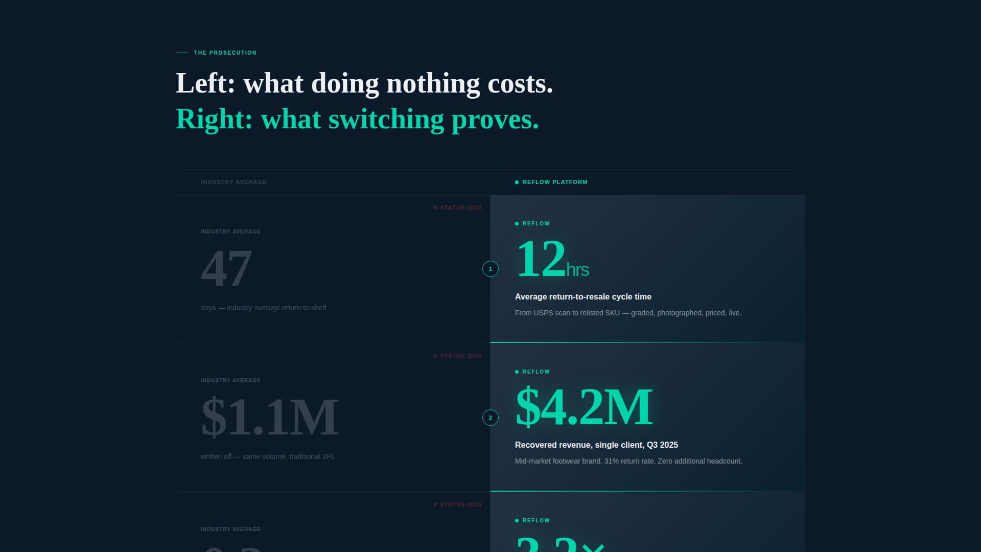Reflow - Highimpact Returns Landing Page Template