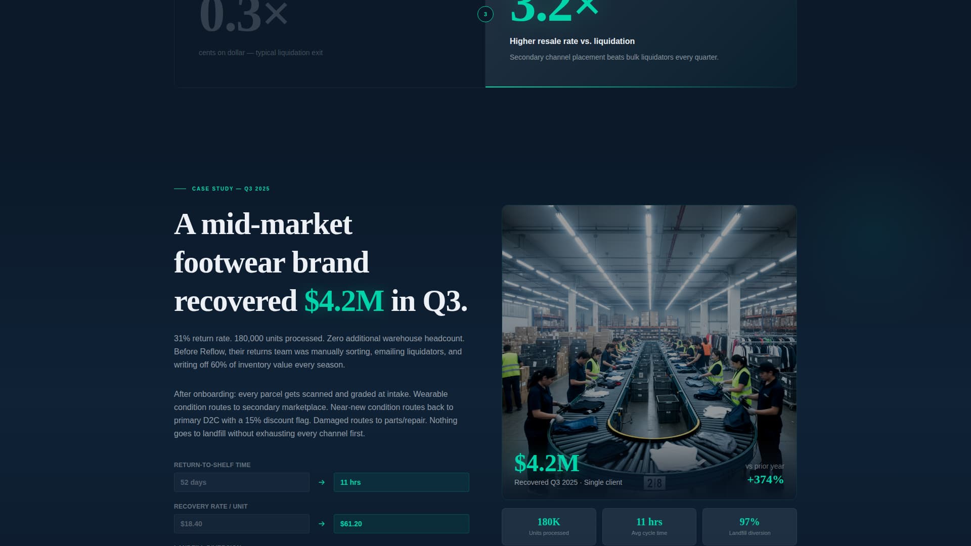 Reflow - Highimpact Returns Landing Page Template