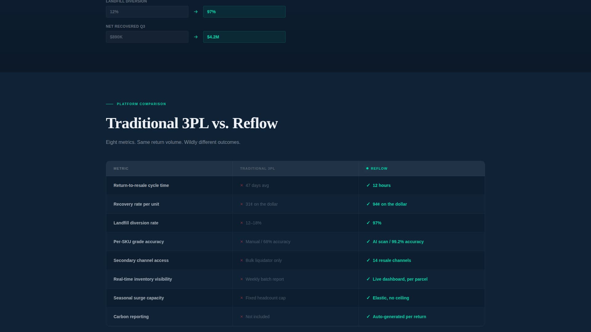 Reflow - Highimpact Returns Landing Page Template