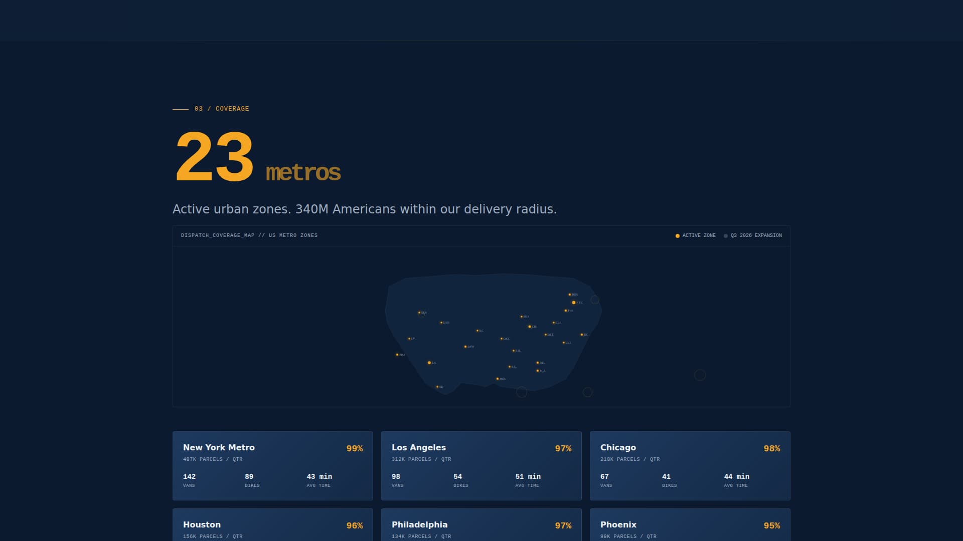 Dispatch - Precision Lastmile Landing Page Template