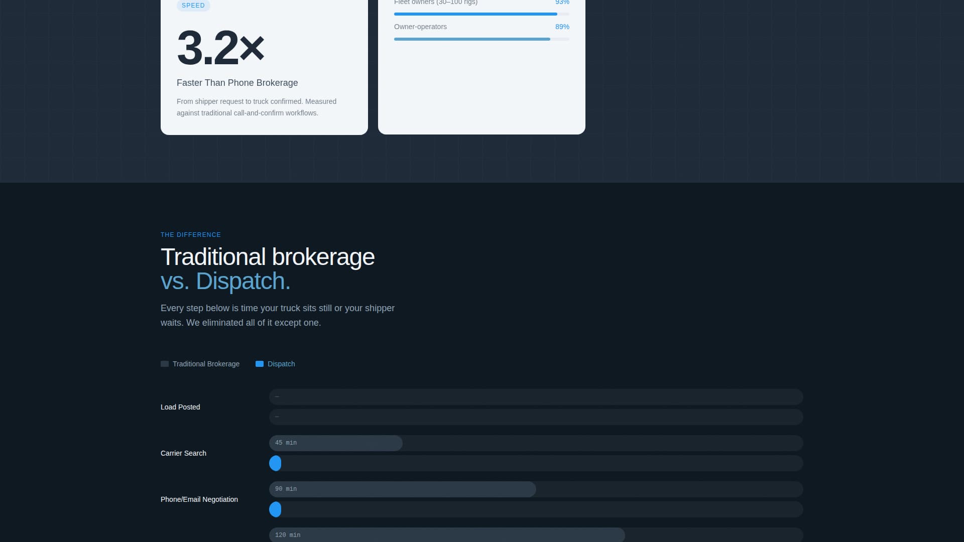 Dispatch - Highimpact Freight Landing Page Template