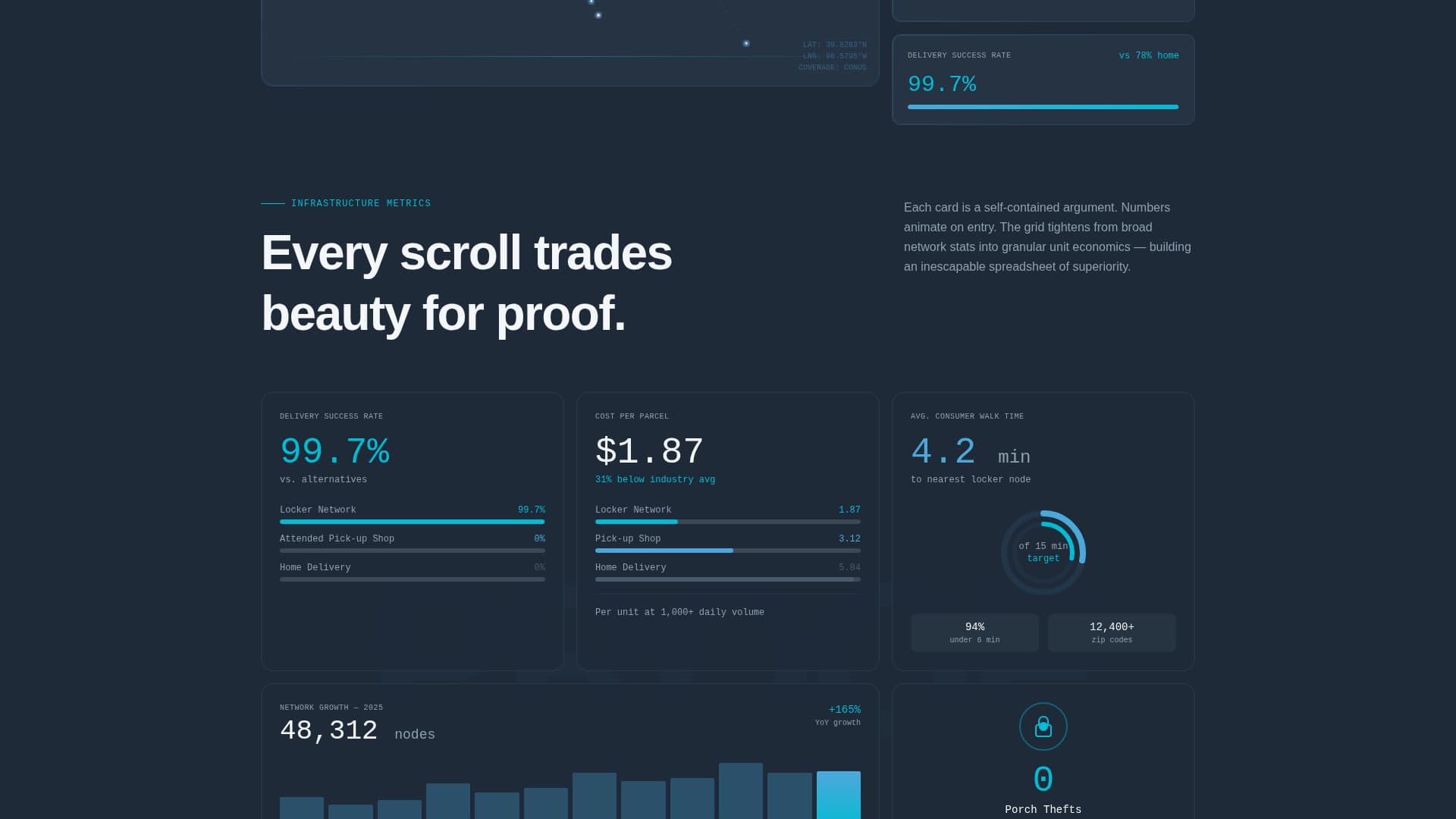 Locker - Intelligent Parcelnetwork Landing Page Template