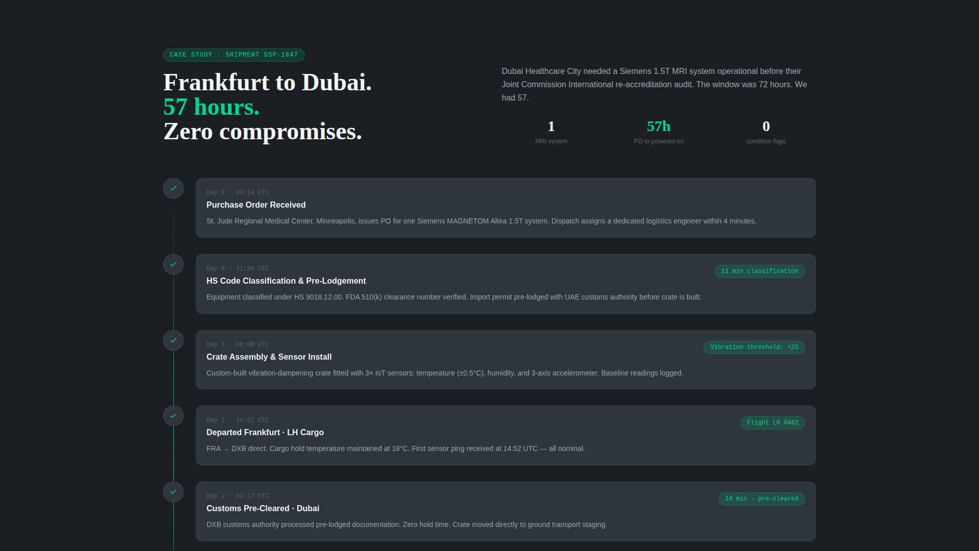 Dispatch - Precision Medicalfreight Landing Page Template