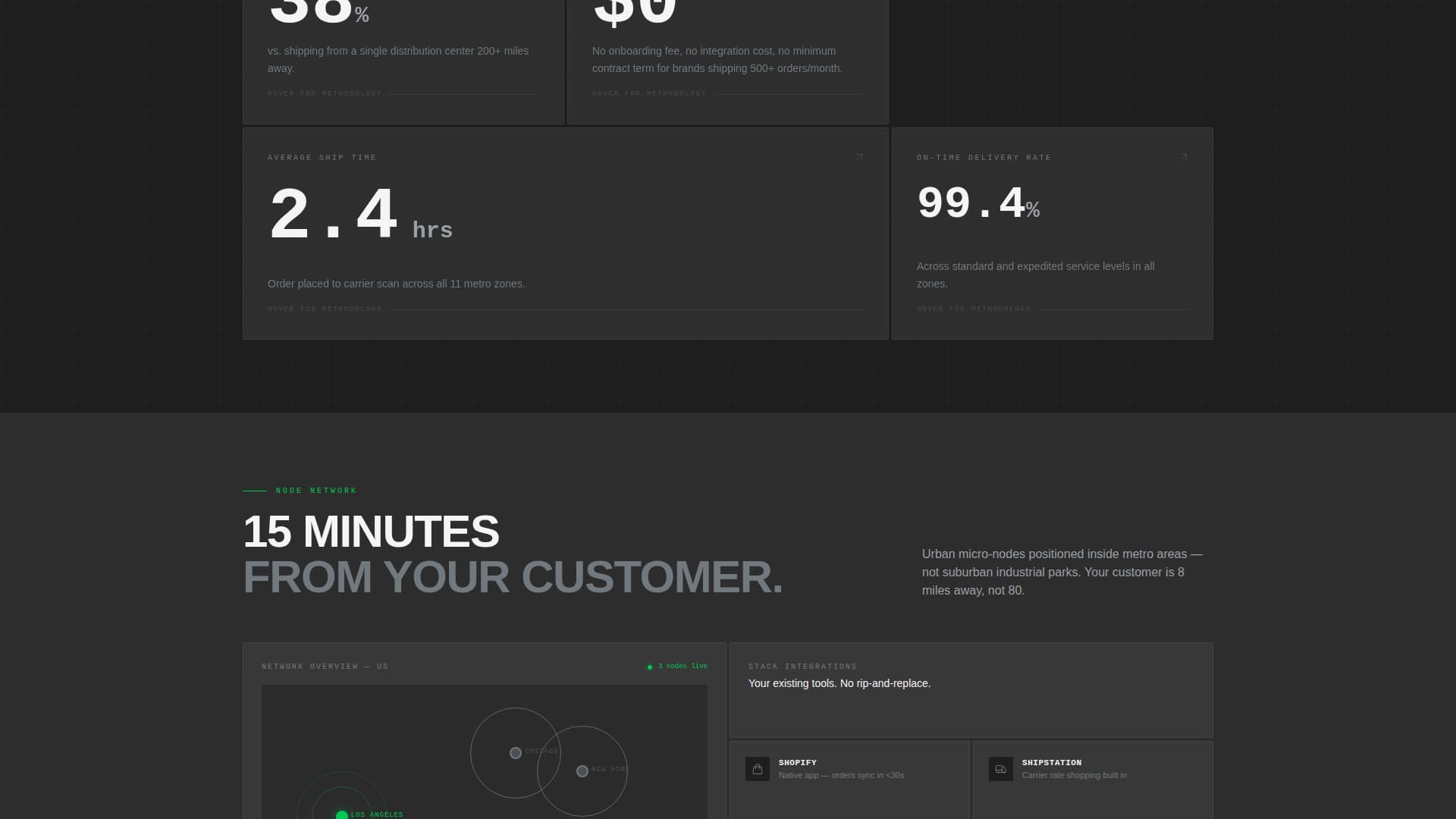 Fulfill - Precision Microfulfillment Landing Page Template