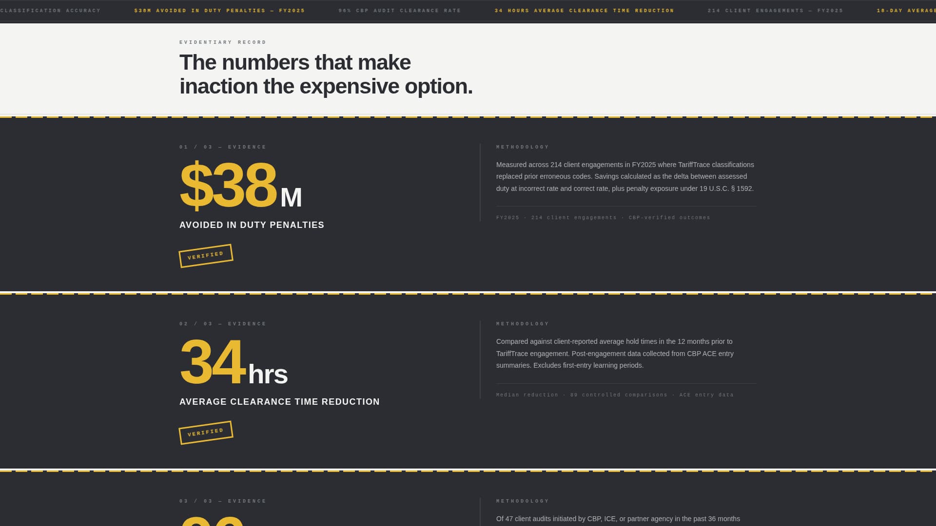 Tarifftrace - Precision Classification Landing Page Template